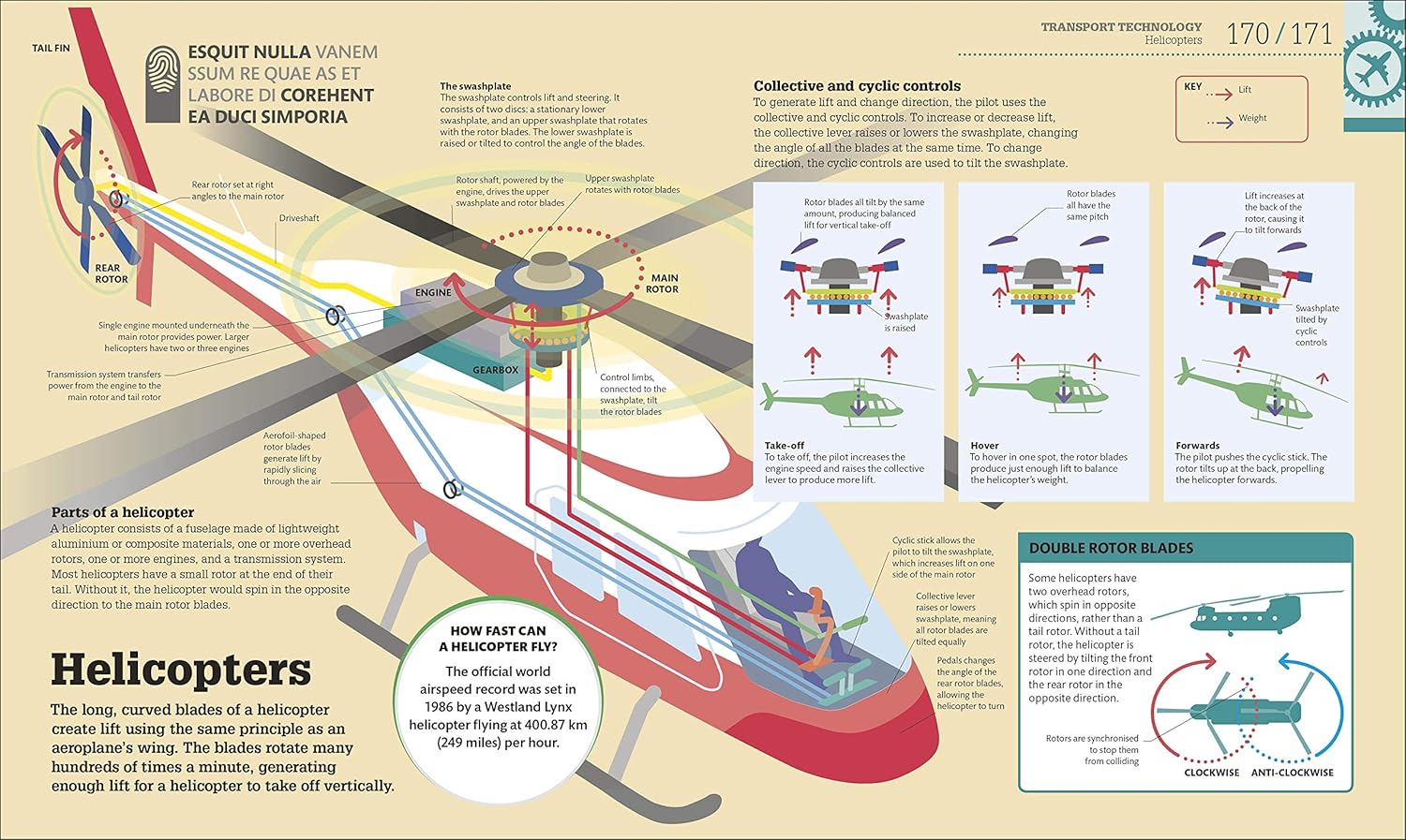 How Technology Works: The facts visually explained (How Things Work)-11