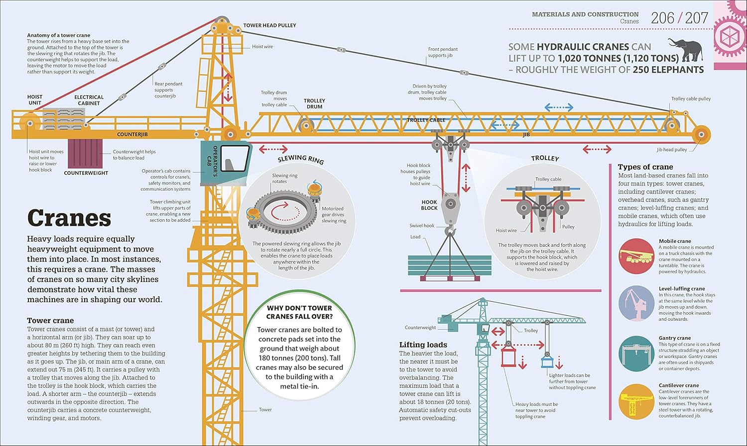 How Technology Works: The facts visually explained (How Things Work)-12