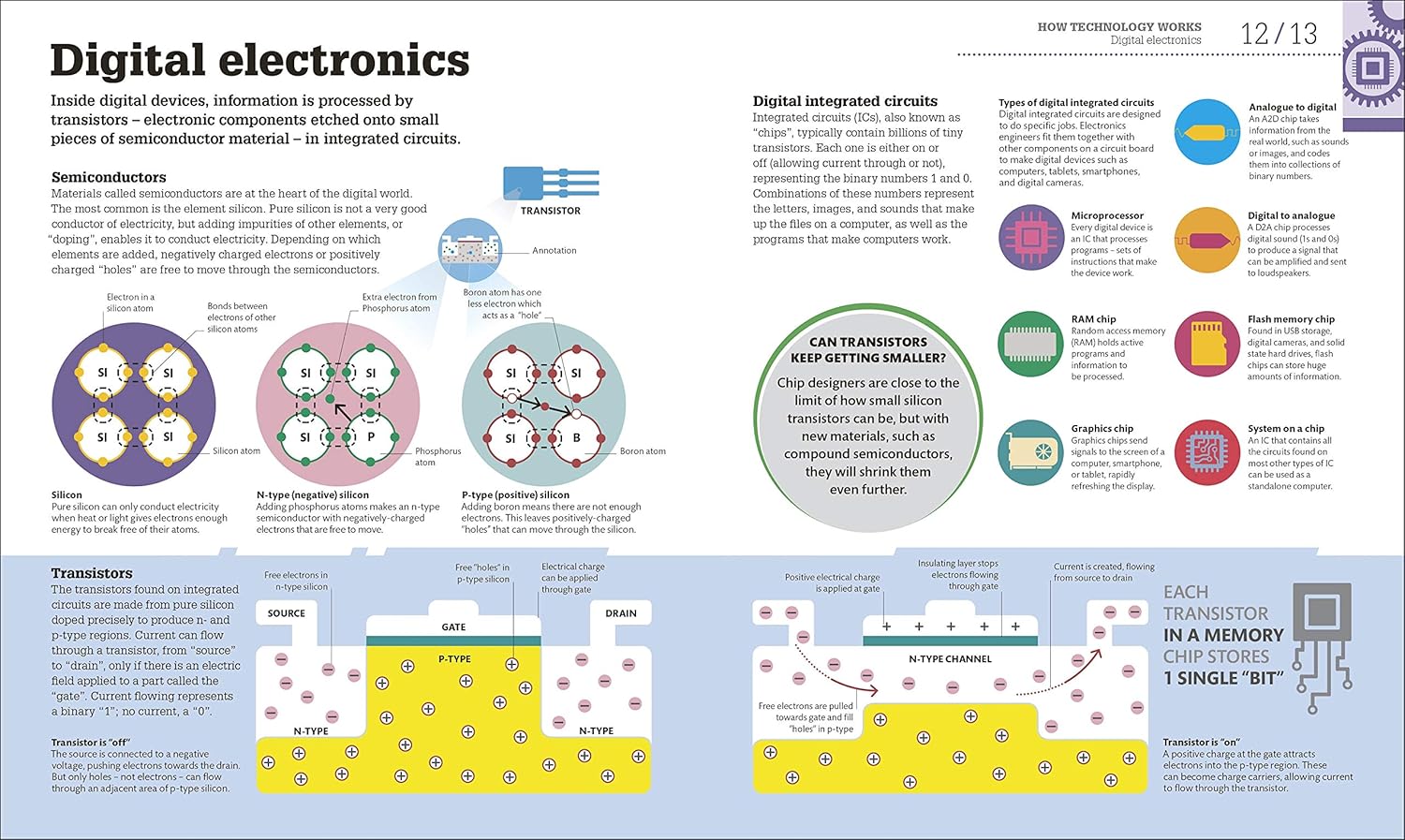 How Technology Works: The facts visually explained (How Things Work)-3