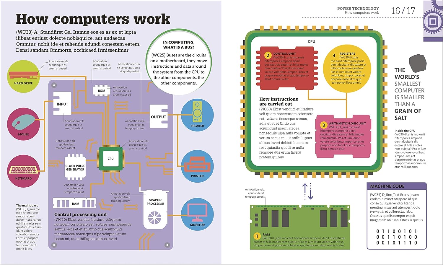 How Technology Works: The facts visually explained (How Things Work)-4