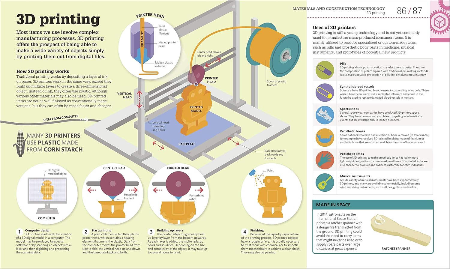 How Technology Works: The facts visually explained (How Things Work)-7