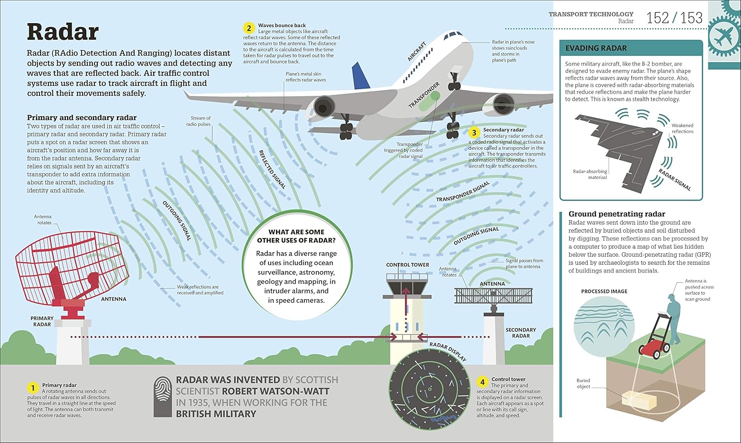 How Technology Works: The facts visually explained (How Things Work)-9