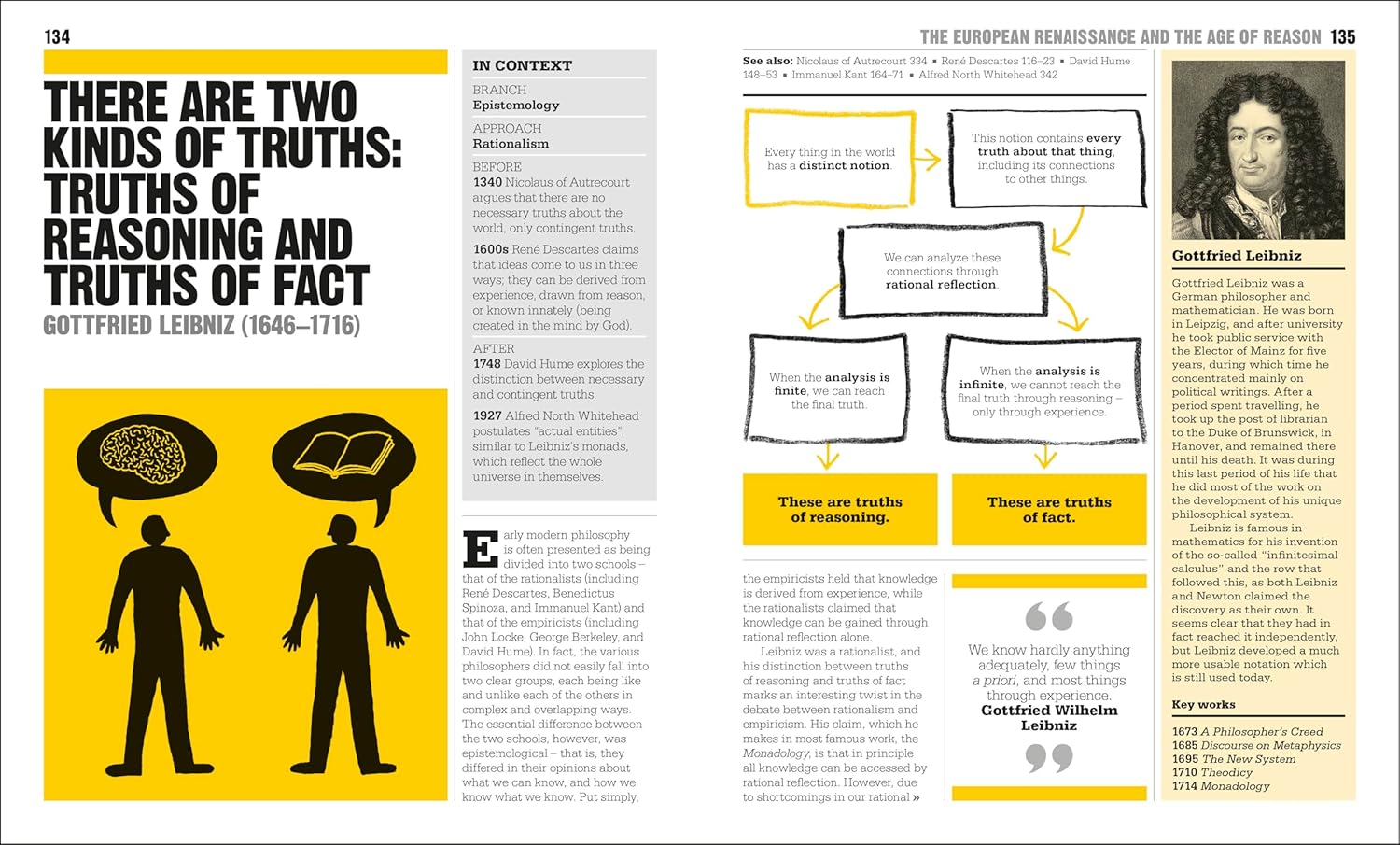 The Philosophy Book: Big Ideas Simply Explained (DK Big Ideas)-11