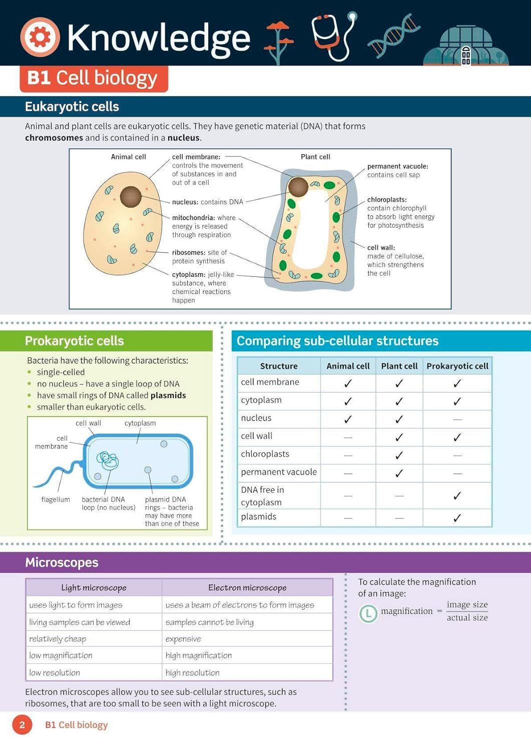 Oxford Revise AQA GCSE Biology Revision and Exam Practice 4* winner Teach Secondary 2021 awards (Oxford Revise Science), Cover May vary-3