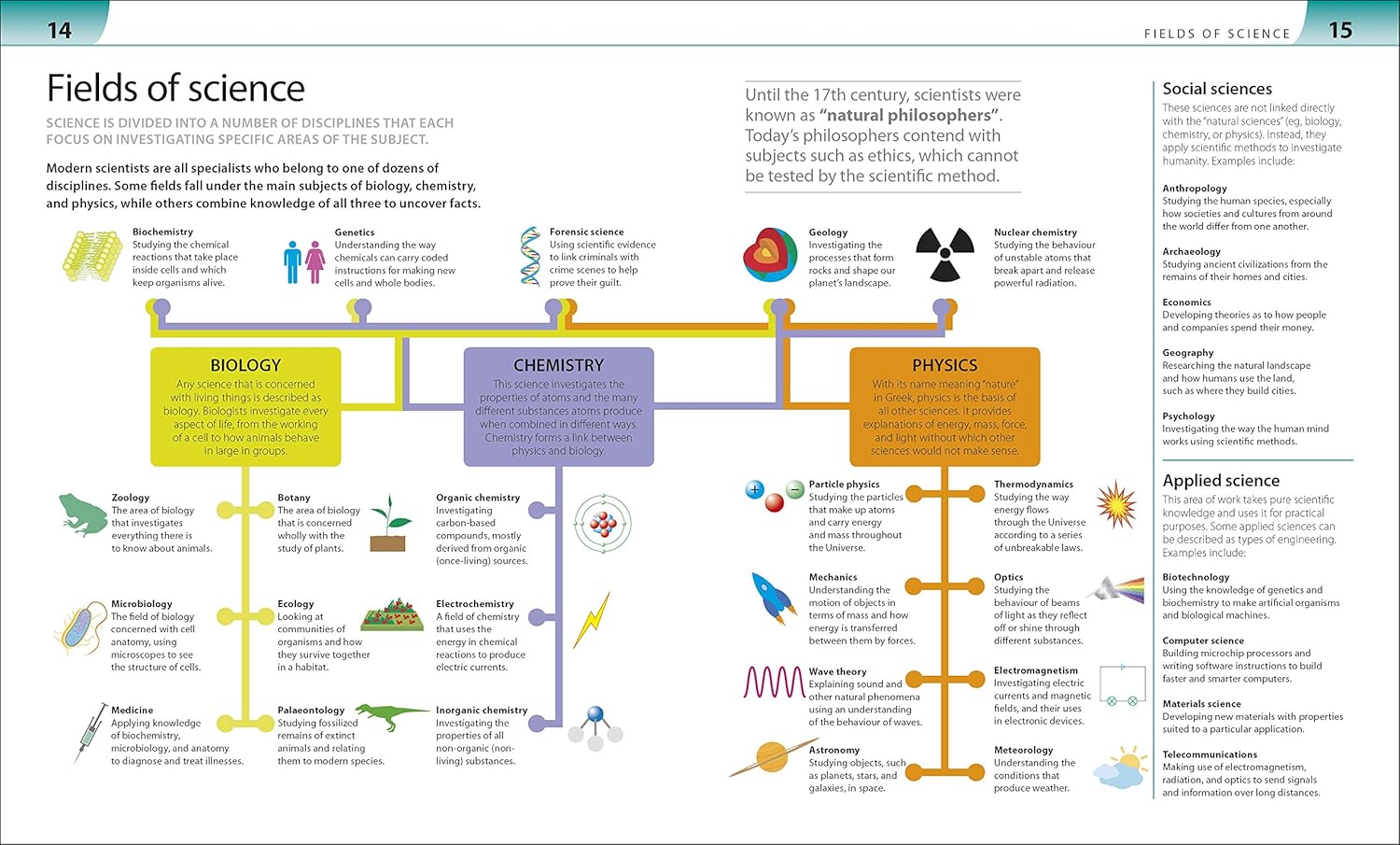 Help Your Kids with Science: A Unique Step-by-Step Visual Guide, Revision and Reference-3