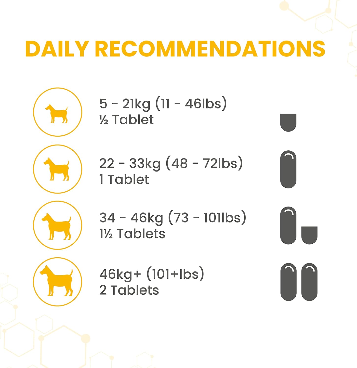 Vetzyme High Strength Flexible Joint Supplements for Senior Dogs (90 Tablets) - Hip and Joint Care with Chondroitin and Glucosamine, Tasty Chicken Flavour-5