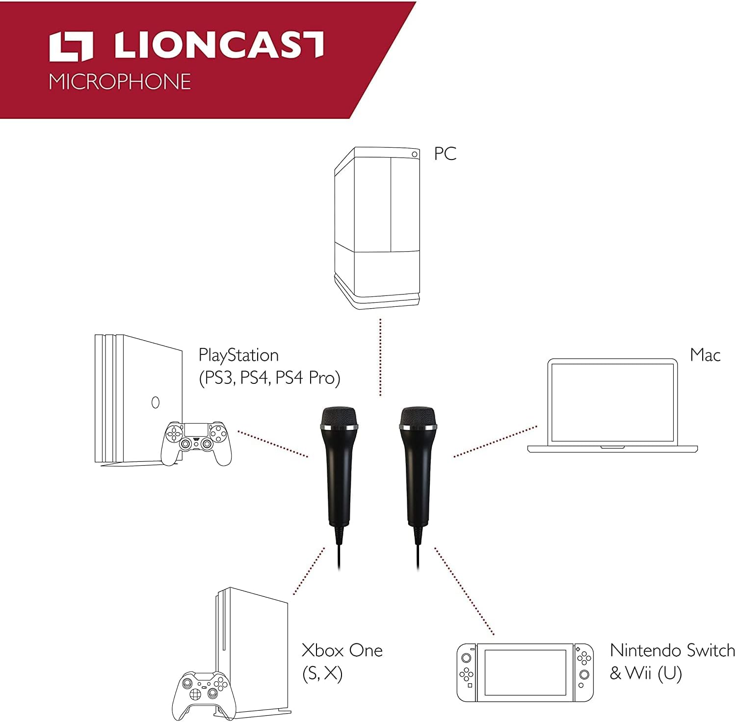 Lioncast Pair Of Universal USB Microphones for Computer and Karaoke Gaming; Compatible with Wii, PS5/Playstation 5, PS4, Xbox One & PC Games as SingStar, Voice of Germany, Lets Sing, We Sing; 3m cable – Black-3