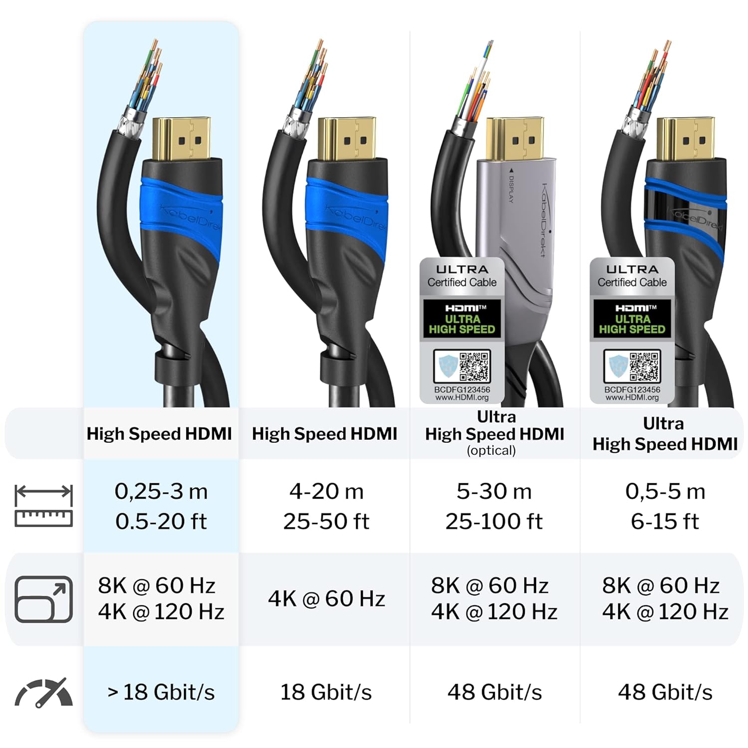 KabelDirekt 8K / 4K HDMI Cable – 2m – Designed in Germany – HDMI Cable – Supports 4K@60Hz, UHD, Ethernet – HDTV, PC, PS5, Xbox, Switch & all other HDMI devices-4