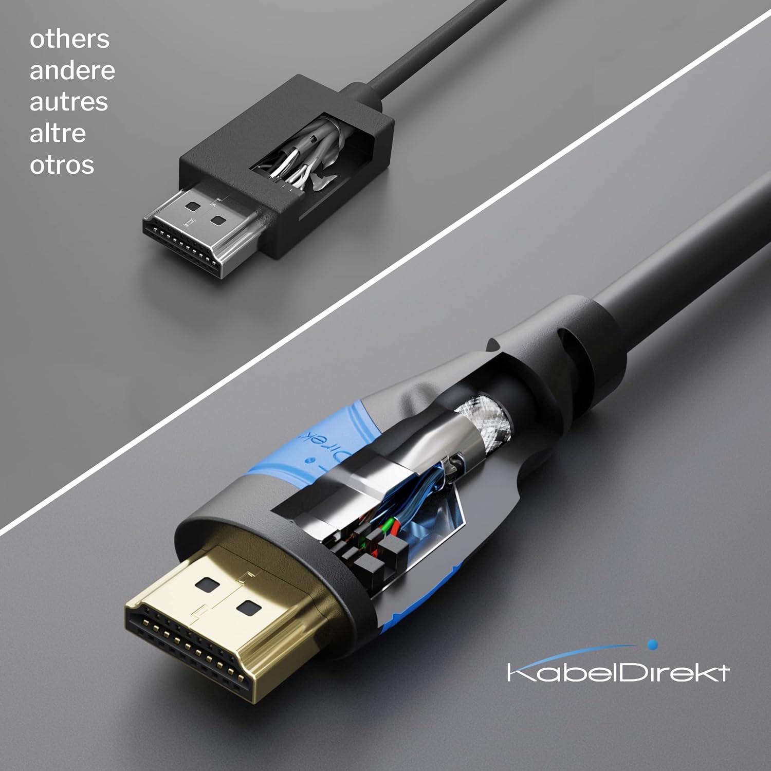 HDMI Cable 4K – 5m – with A.I.S Shielding – Designed in Germany (supports all HDMI devices like PS5, Xbox, Switch – 4K@60Hz, High Speed HDMI lead with Ethernet, black) – by CableDirect-3