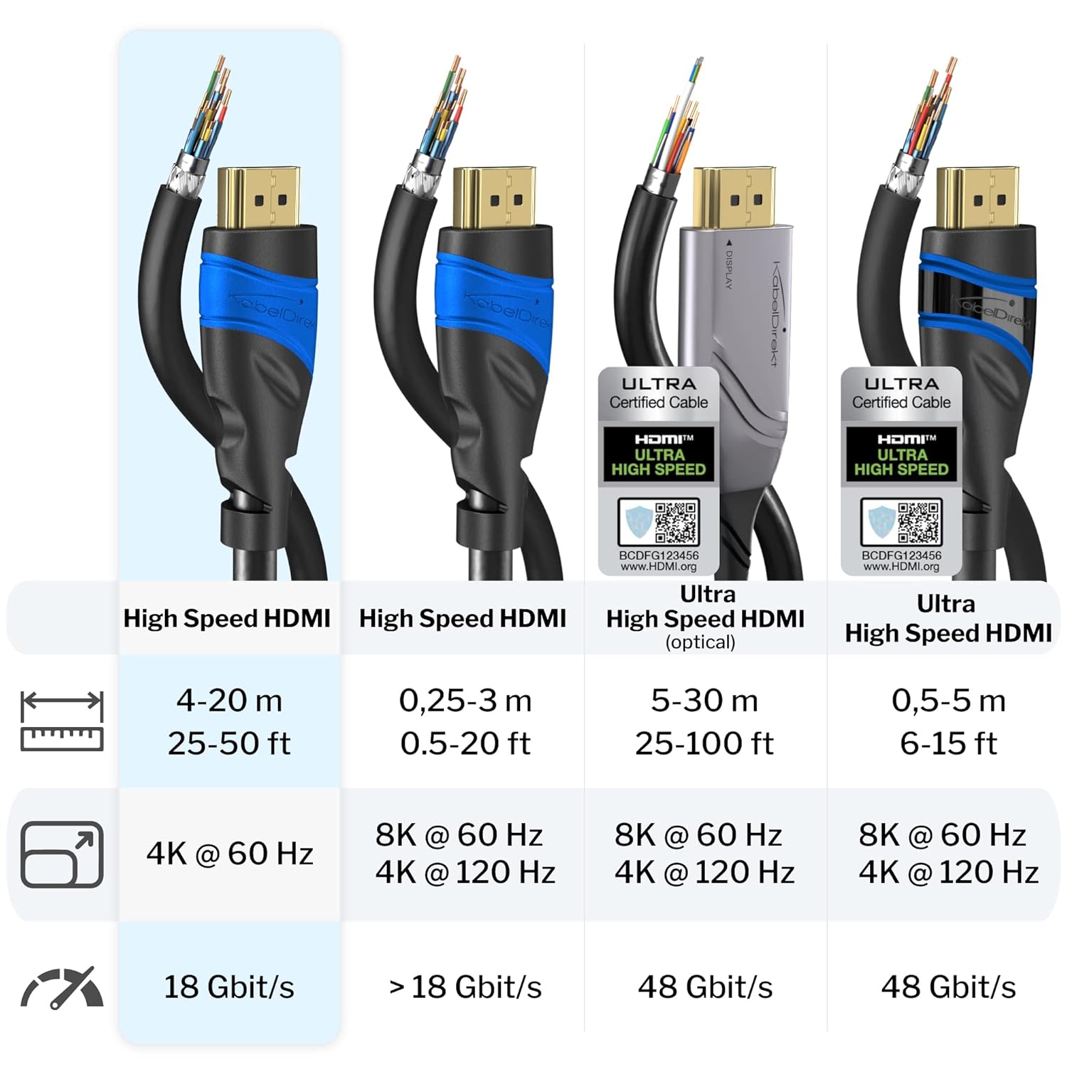 HDMI Cable 4K – 5m – with A.I.S Shielding – Designed in Germany (supports all HDMI devices like PS5, Xbox, Switch – 4K@60Hz, High Speed HDMI lead with Ethernet, black) – by CableDirect-5