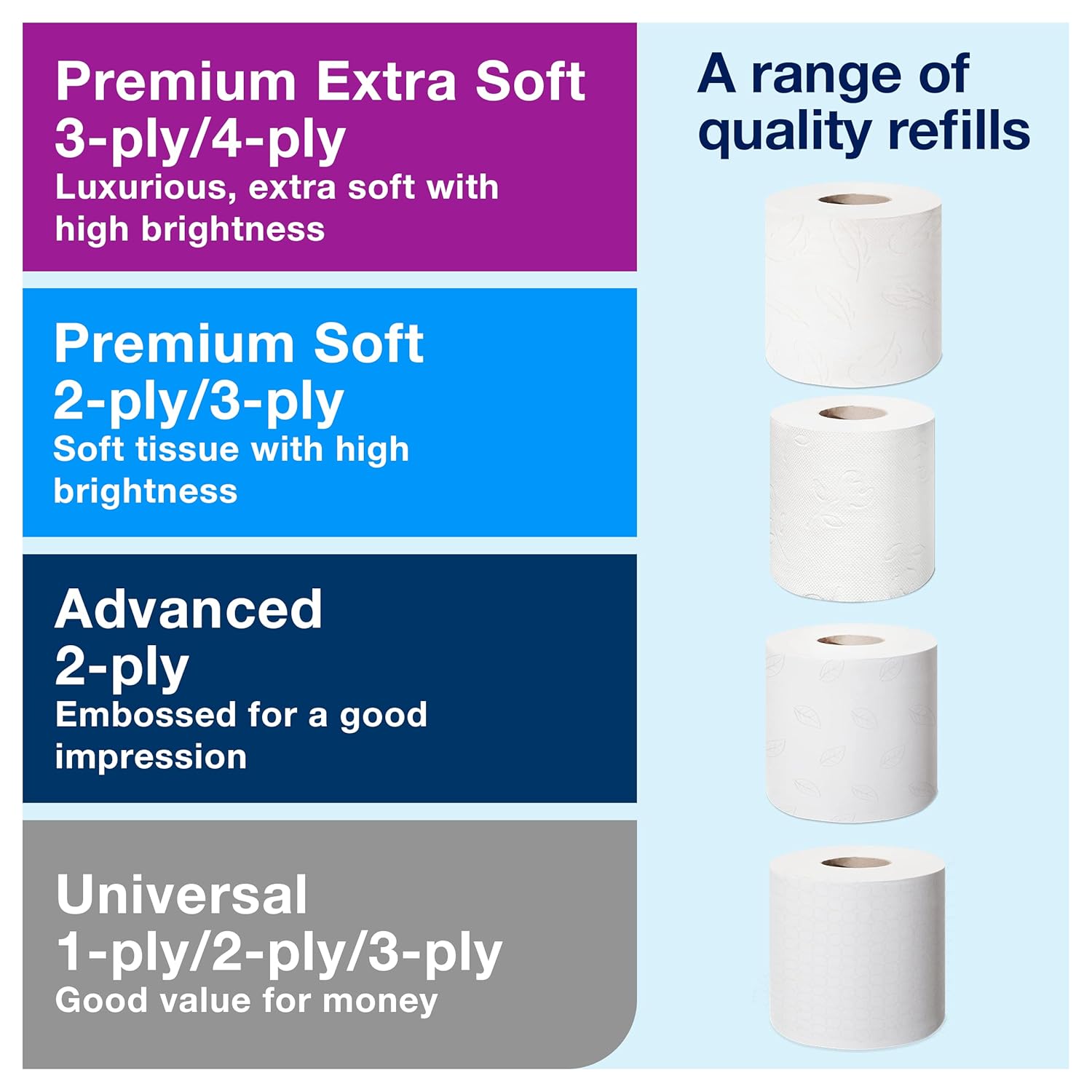 Tork Toilet Paper Roll Wall Mounted Dispenser White T4, Compact, Elevation Range, 557000-6