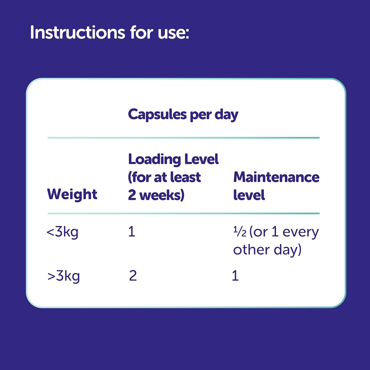 Protexin Veterinary Cystophan - Urinary Health and Bladder Support for Cats with N-acetyl D-glucosamine, Hyaluronic Acid and L-tryptophan - 30 Capsules, FV2221-5