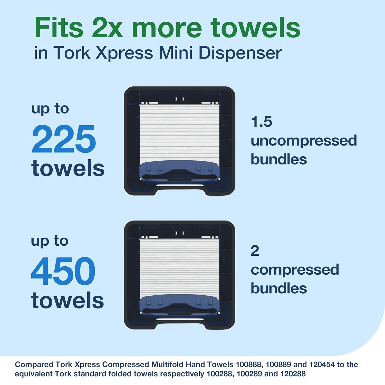 Tork Xpress Multifold Mini Hand Towel Wall Mounted Dispenser Black H2, One-at-a-Time Dispensing, Elevation Range, 552108-6