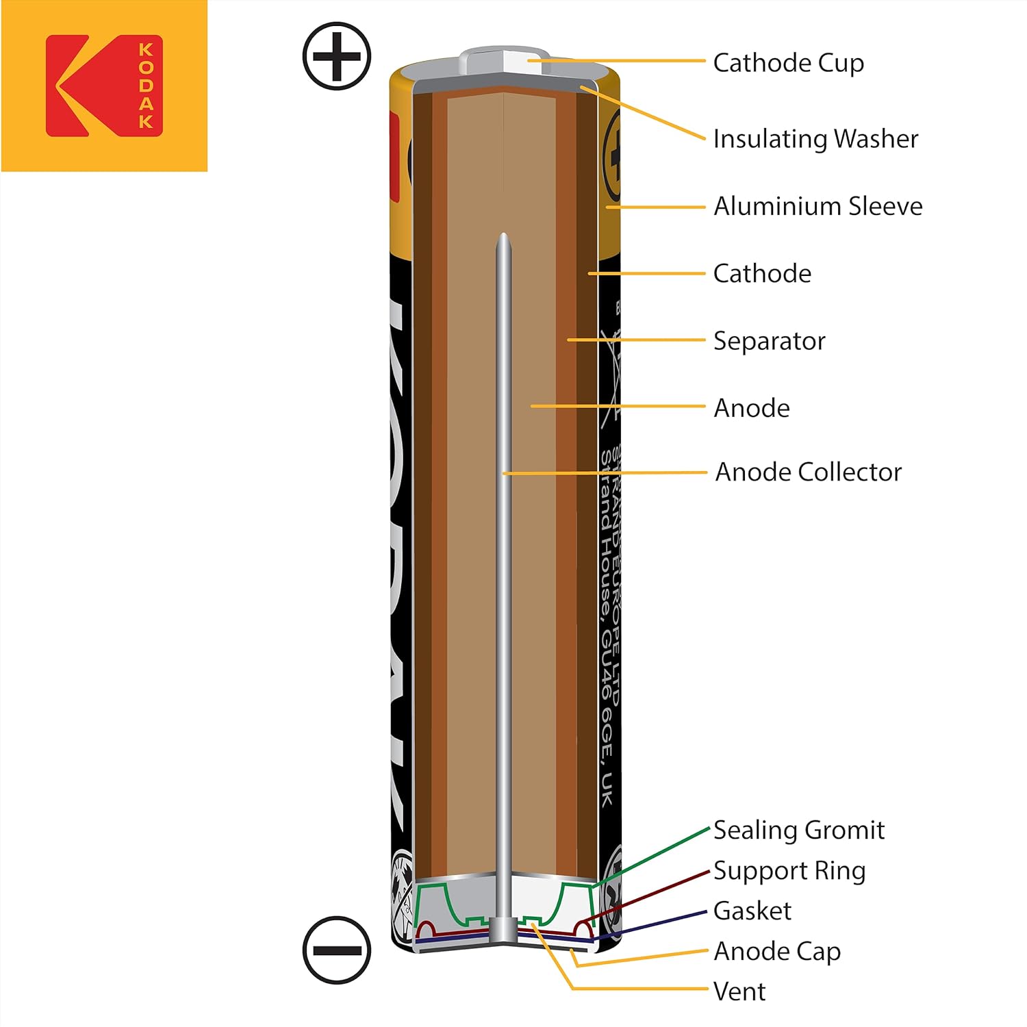 Kodak | AAA Batteries | Triple A | Disposable Household | Alkaline 1.5V | 60 Pack-7