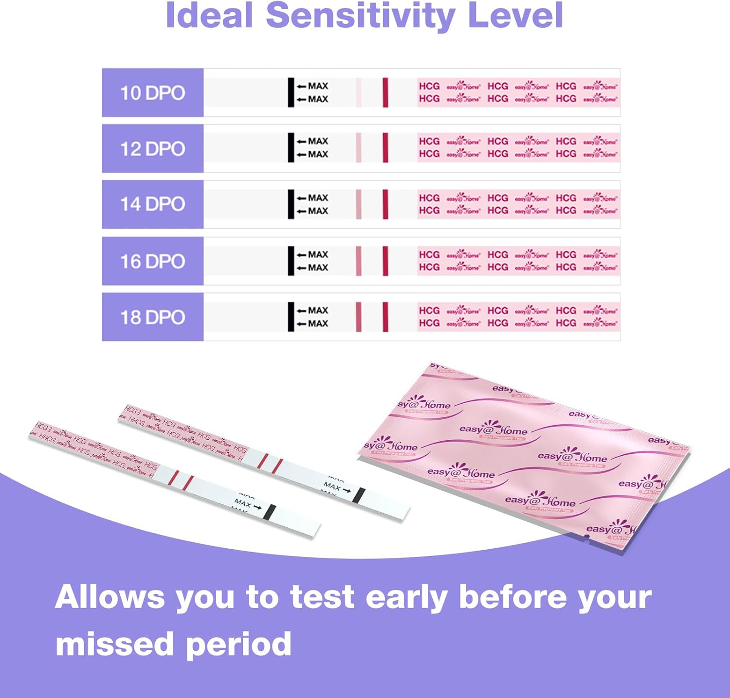 Easy@Home 25 Pregnancy Test Strips for Early Detection 10 MIU/ml 25 HCG-1