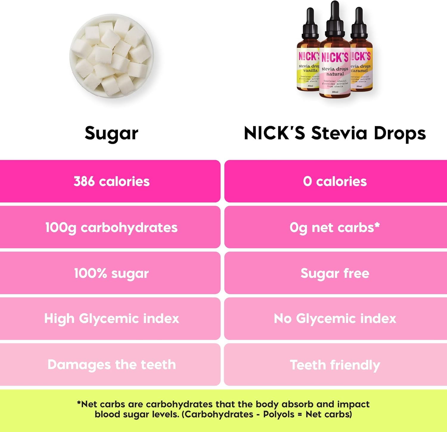 NICKS Stevia Drops (50ml) Natural Sugar Free Zero Calorie Liquid Keto Sweetener Gluten Free Low Carb Sugar Substitute Alternative (50 ml (Pack of 1), Natural)-3