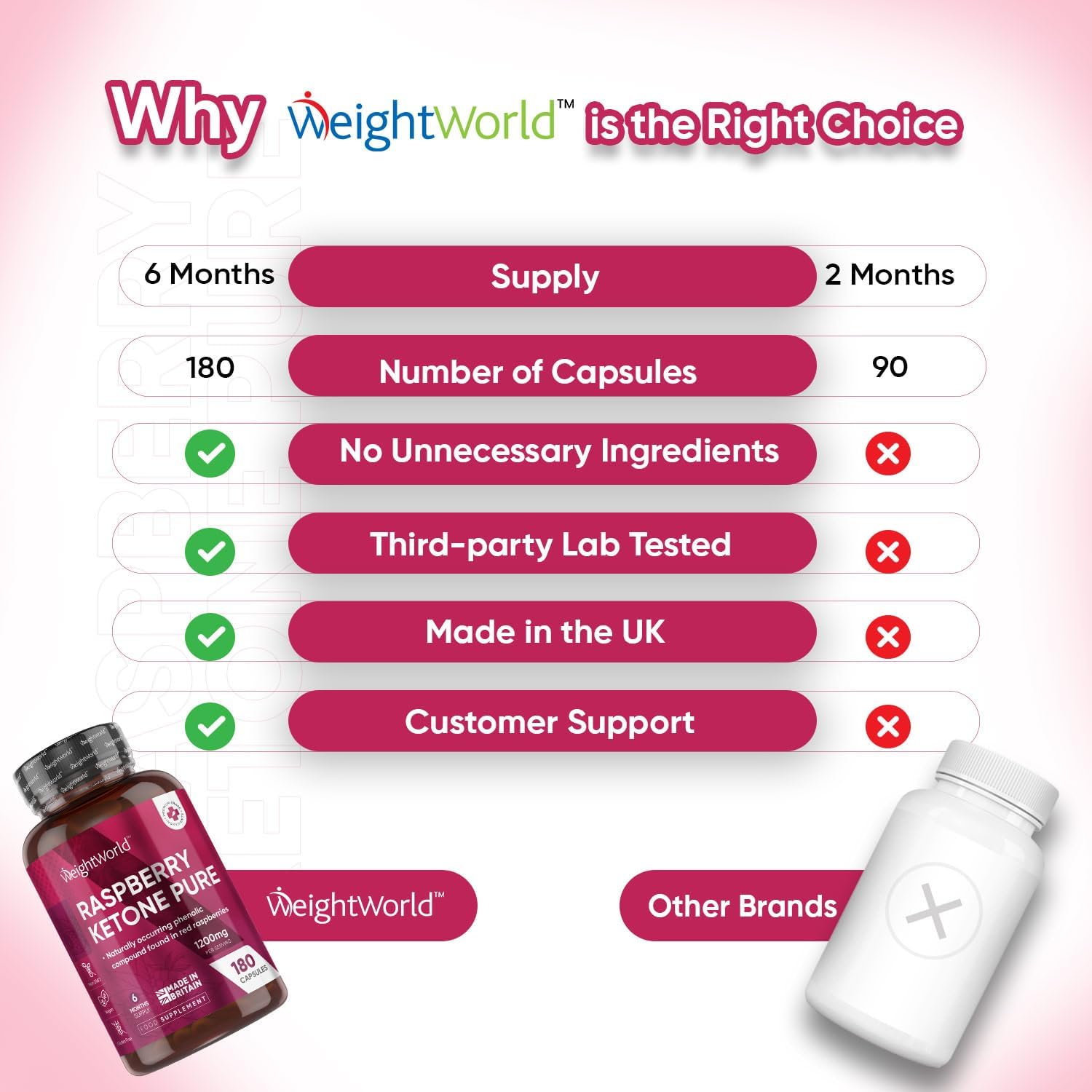 Pure Raspberry Ketones - 180 Capsules - 1200mg High Strength - 6 Months Supply - Vegan Raspberry Ketone Capsules for Men & Women - Suits Low Carb & Keto Diet - Feel Fuller & Lighter - Made in The UK-4