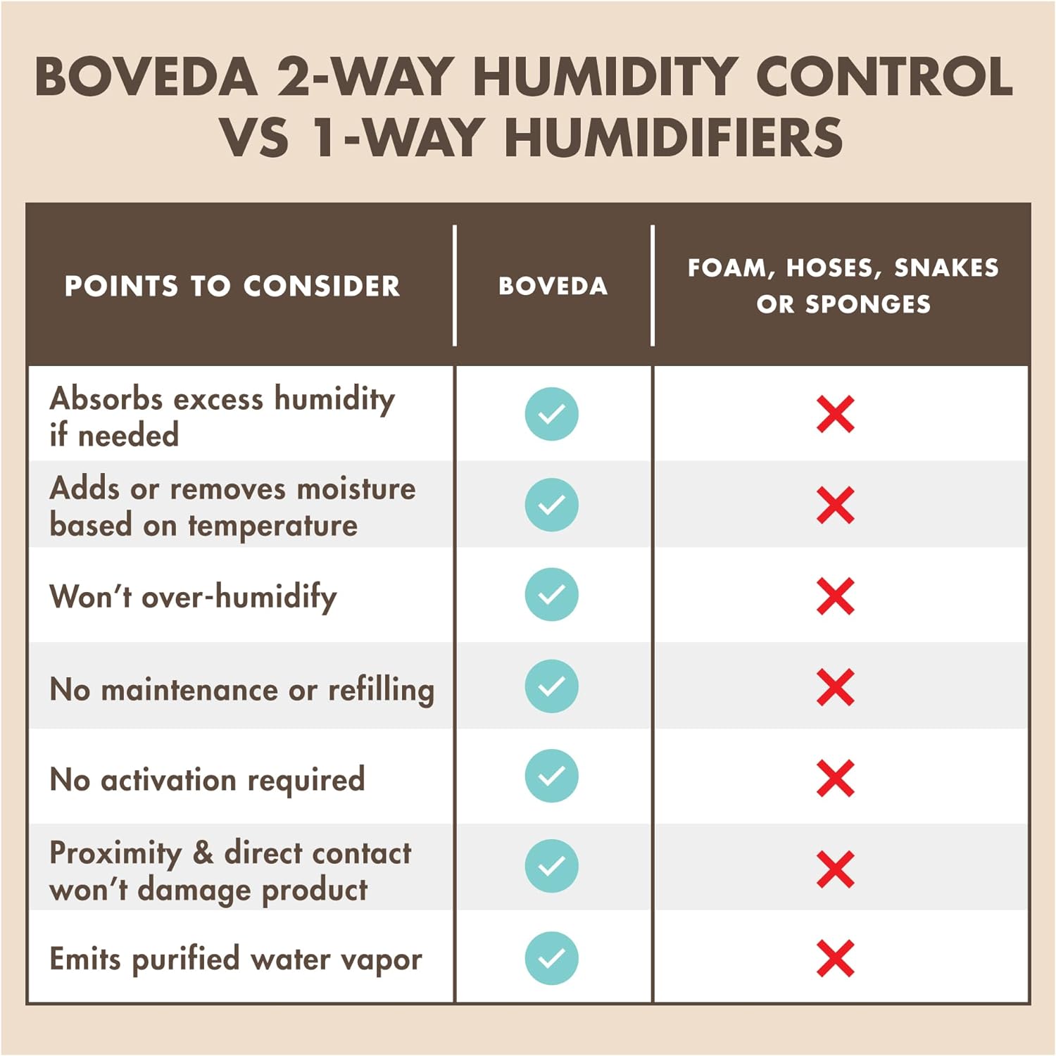 Boveda 49% Two-Way Humidity Control Packs for Music Bows & Small Woodwinds – Size 8 – 10 Pack – Moisture Absorbers for Small Instrument Cases – Humidifier Packs – Hydration Packets in Resealable Bag-5