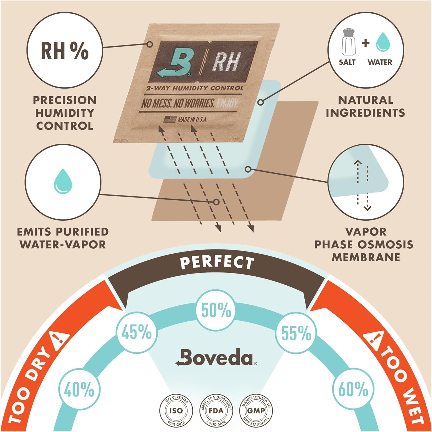 Boveda 49% Two-Way Humidity Control Packs for Music Bows & Small Woodwinds – Size 8 – 10 Pack – Moisture Absorbers for Small Instrument Cases – Humidifier Packs – Hydration Packets in Resealable Bag-6