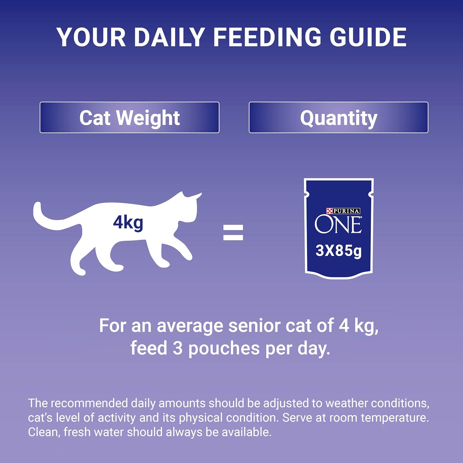 Purina One Senior 7+ Wet Cat Food Chicken and Beef 8x85G, Pack of 5-7