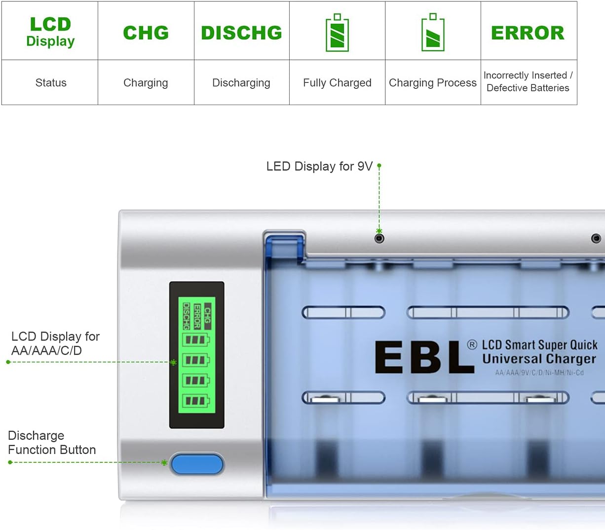 EBL Universal LCD Display Battery Charger with Discharge Function for AA, AAA, C, D Ni-MH Ni-CD Rechargeable Batteries(906)-1