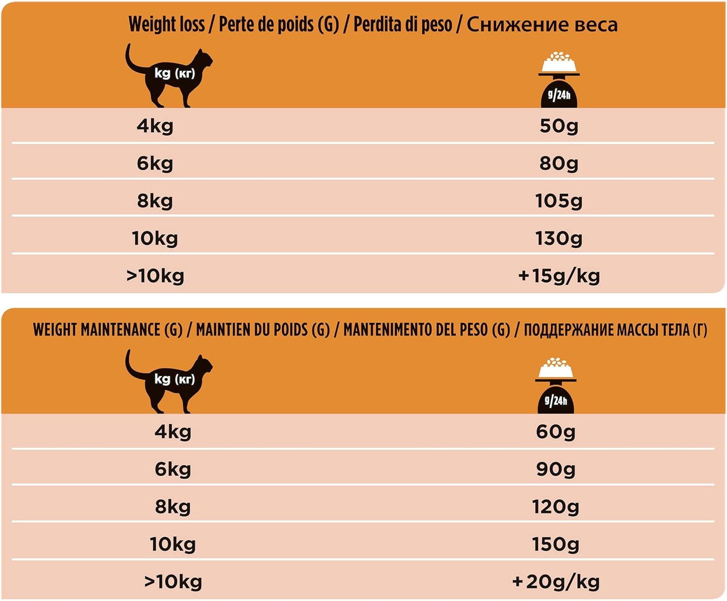 PRO PLAN VETERINARY DIETS OM Obesity Management Dry Cat Food 5kg-5