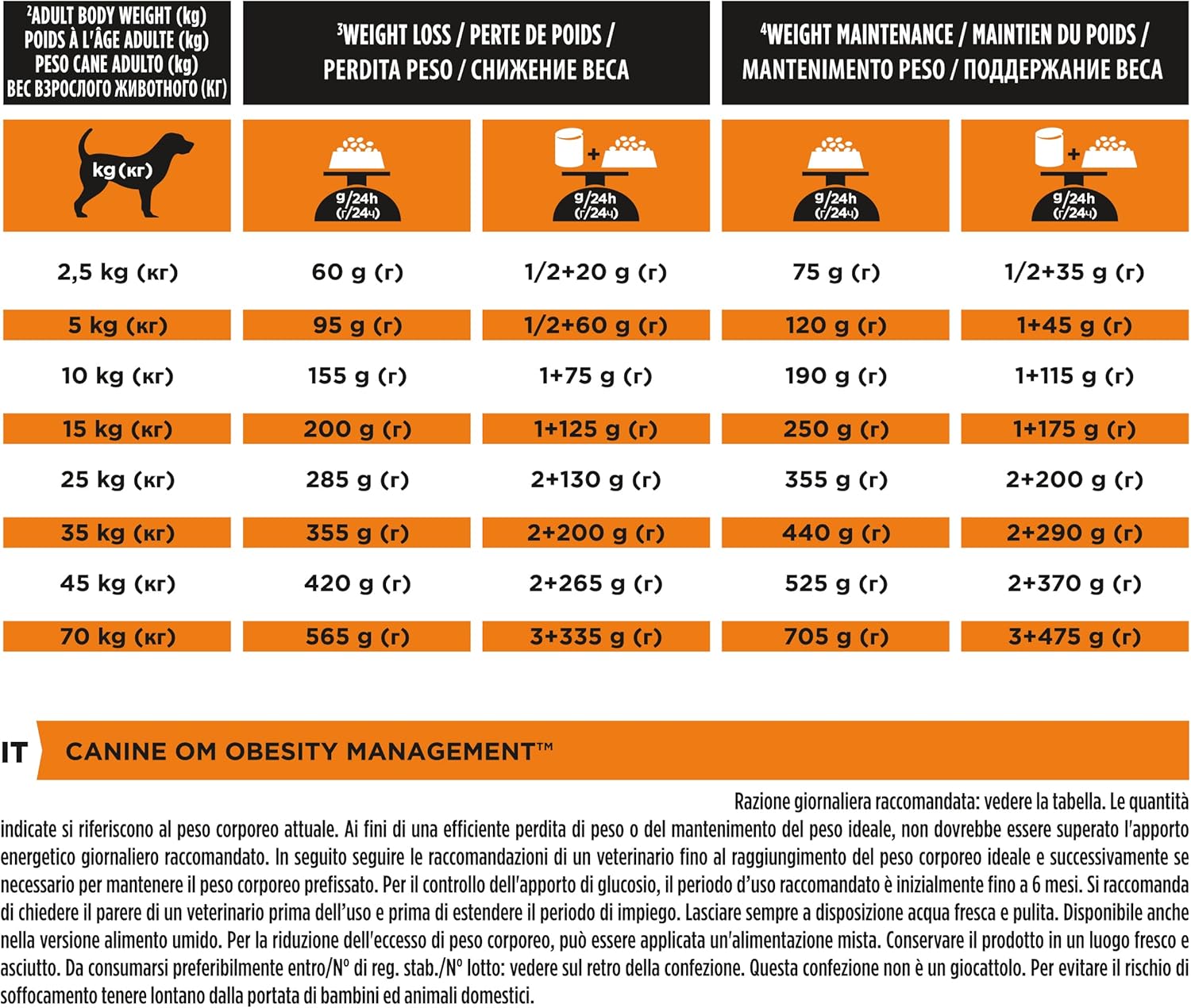 PRO PLAN VETERINARY DIETS OM Obesity Management Dry Dog Food 3kg-5