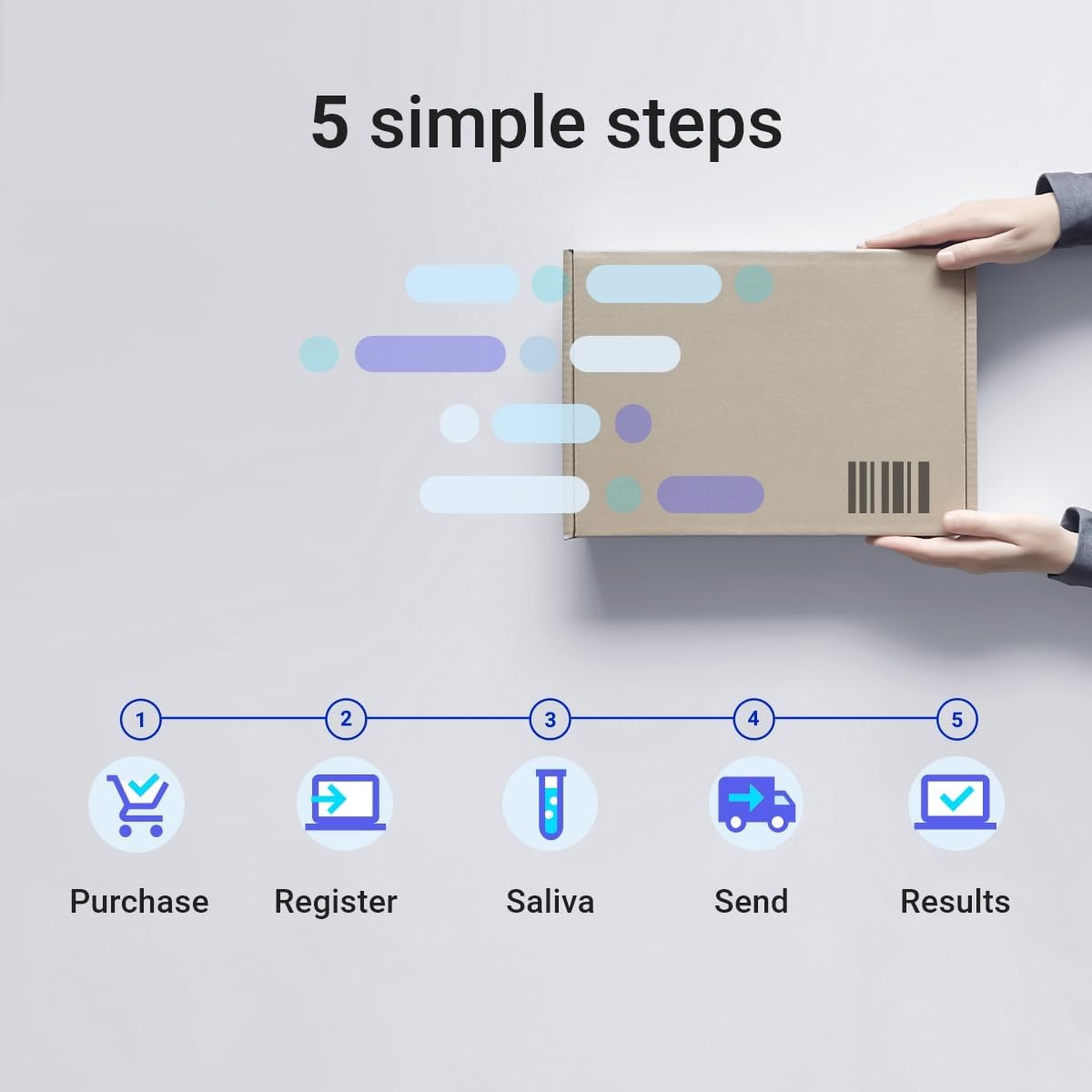 tellmeGen DNA Test Advanced (Health, Ancestry, Traits and Wellness) More Than 400 Updated Reports-8