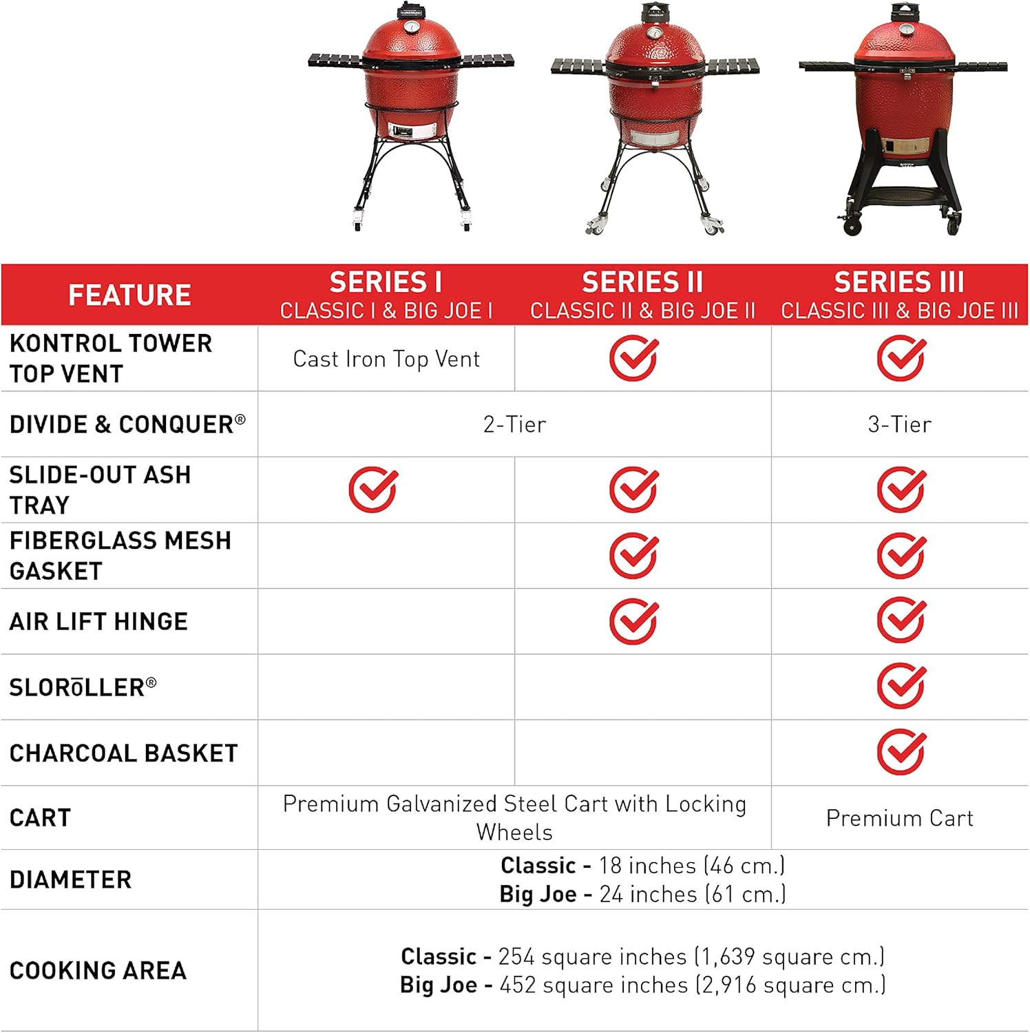 Kamado Joe KJ23RHC Classic II Smoker BBQ, Outdoor Charcoal Barbecue Grill In Red With Cast Iron Cart, Heat Deflectors And Ash Tool-8