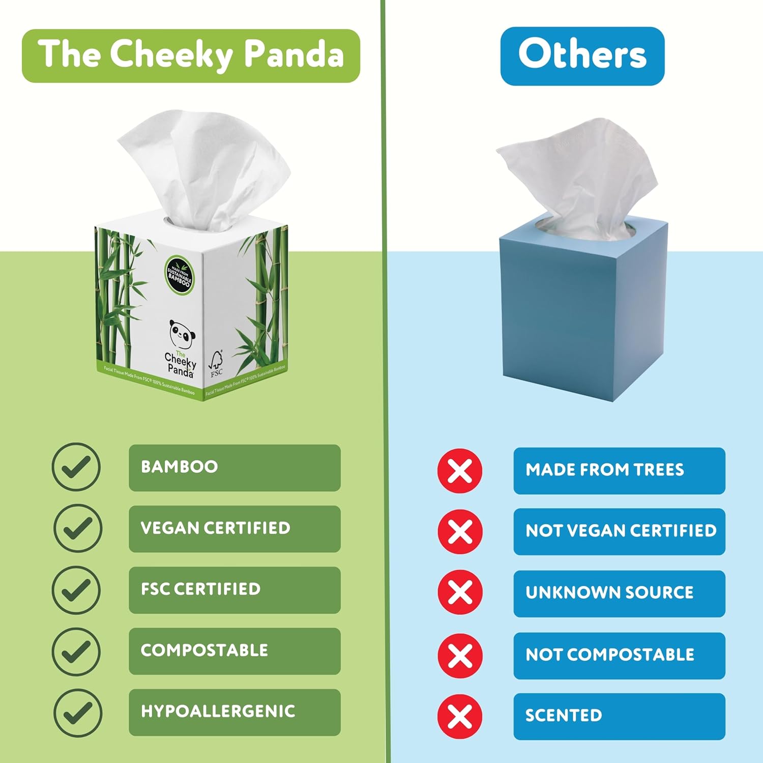 The Cheeky Panda Bamboo Facial Tissues | 12 Cube Tissue Boxes | Soft Face Tissues | Plastic Free Tissues Box Multipack-2