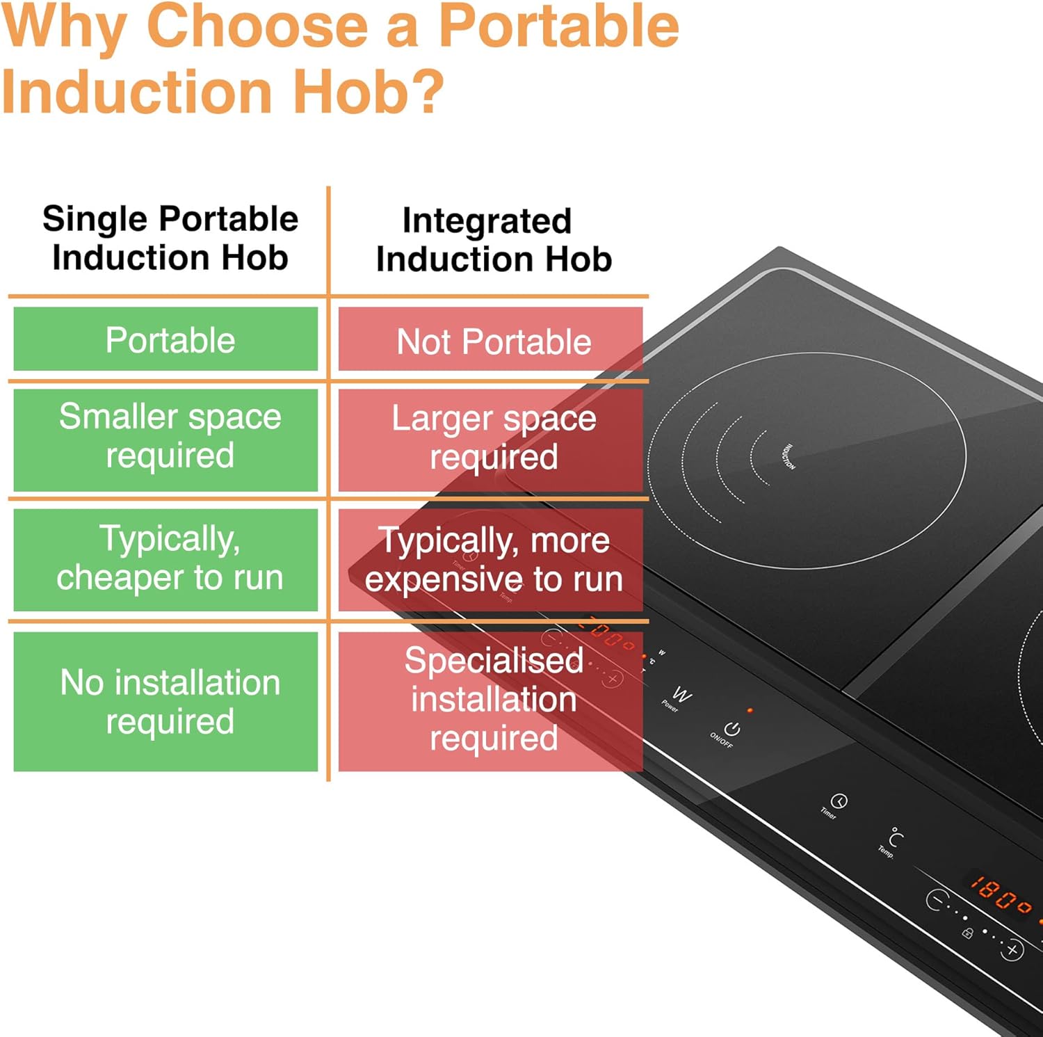 VonShef Double Induction Hob - 2800W Portable Dual, Twin Plate Electric Table Top with LED Display, Built-In Timer, 10 Heat Settings 60-240°C - Black-6