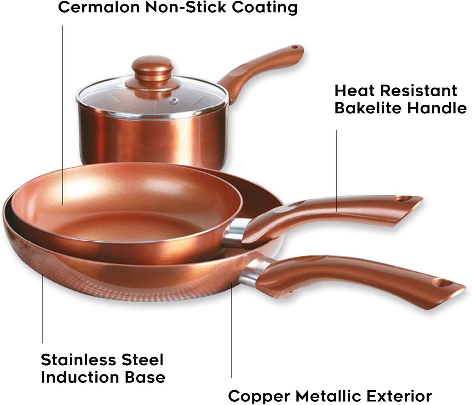 Cermalon 5-Piece Copper Collection Cookware Set-Includes 2X Frying Pans and 3X Saucepans- Ceramic Non-Stick Coating with Metallic Copper Exterior-Compatible for All Types of Hobs-PTFE & PFOA Free-1