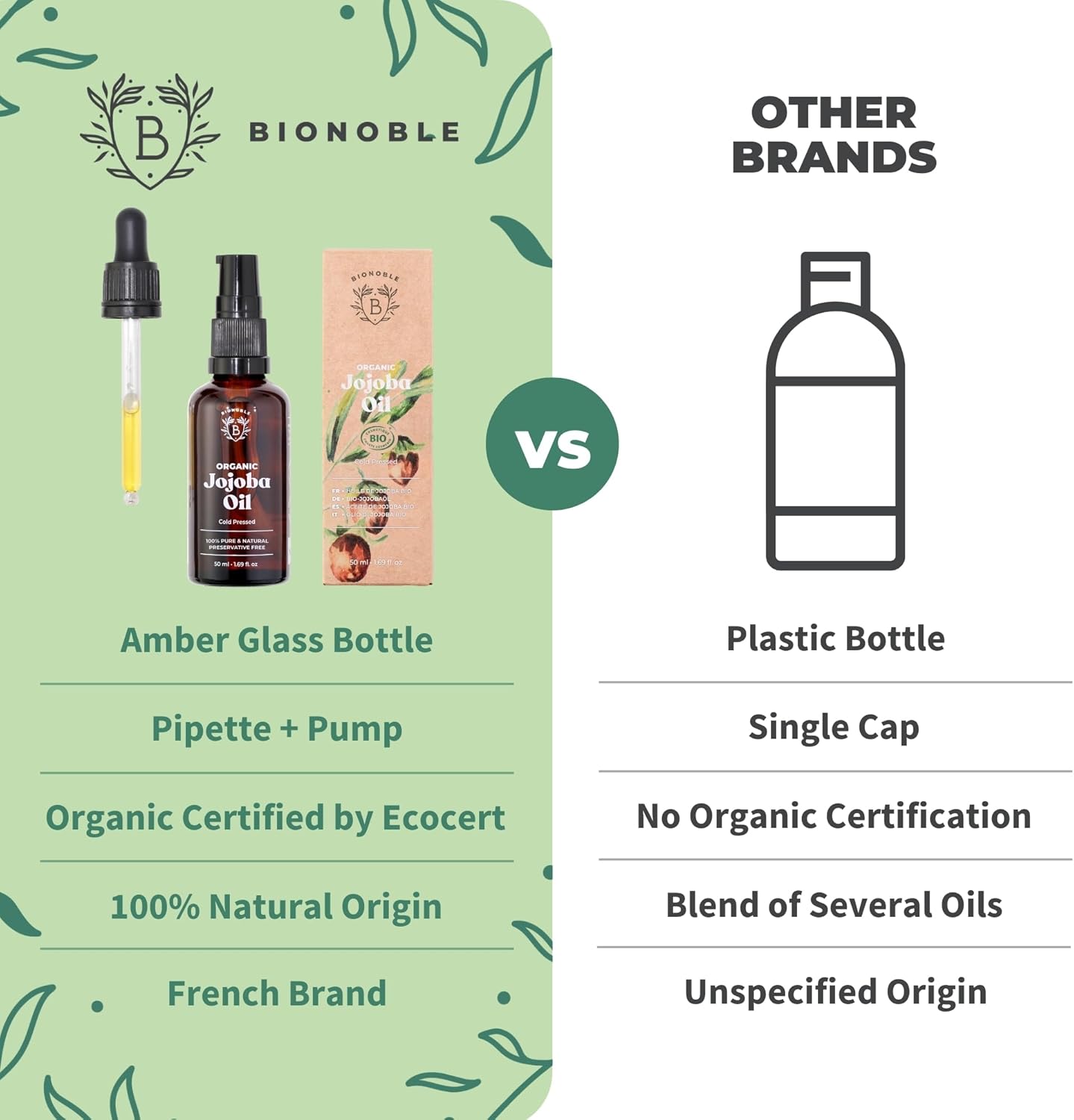 Bionoble Organic Jojoba Oil 50ml - 100% Pure, Natural and Cold Pressed - Face, Body, Hair, Beard, Nails - Vegan and Cruelty Free - Glass Bottle + Pipette + Pump-4