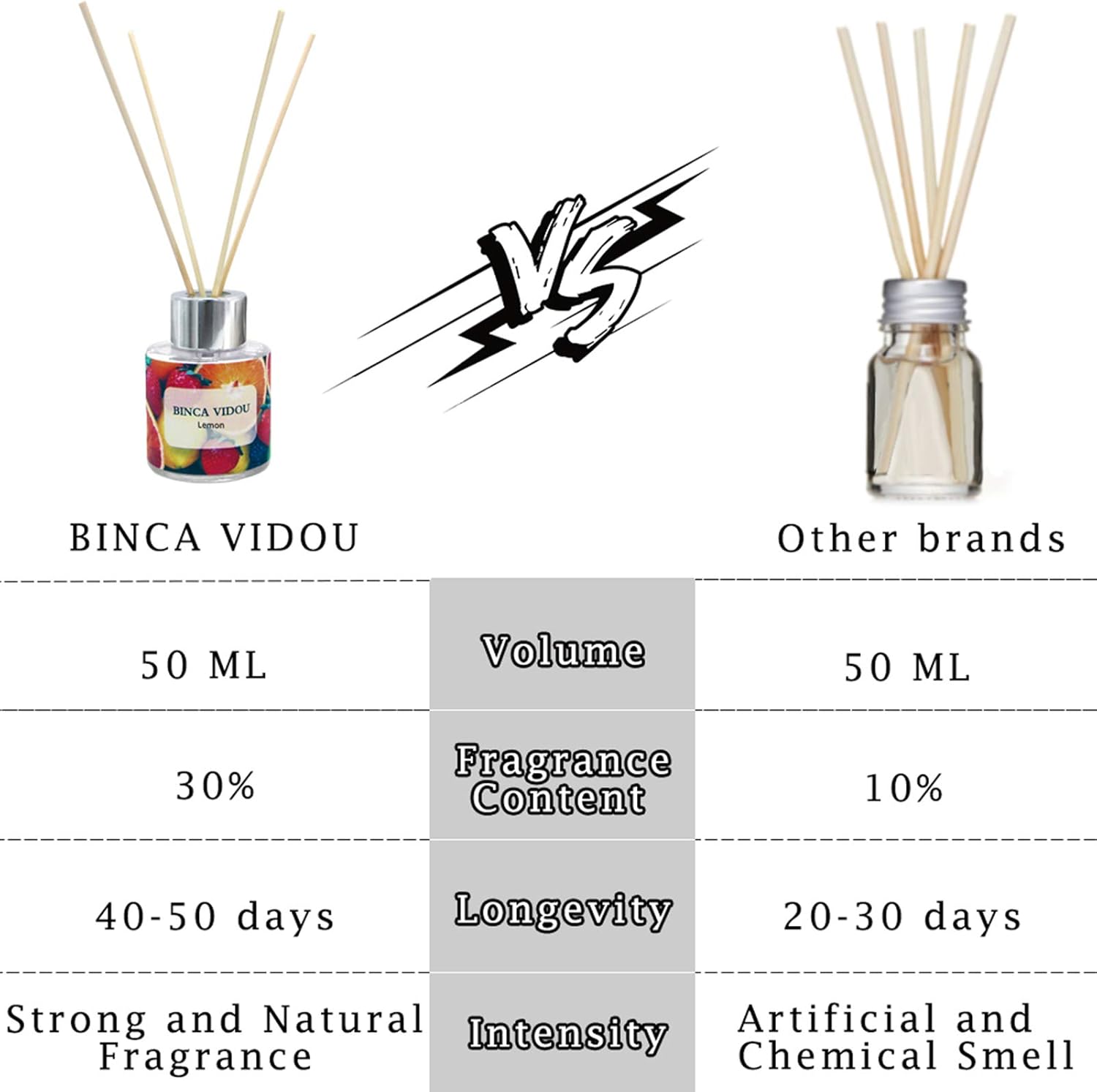 binca vidou Reed Diffuser 50ml Pack of 3 - Lemon Apple Strawberry Scented Oil Reed Diffuser Set with 12 Sticks - 50 Days Lasting & Strong Aroma - Home Fragrance Diffuser for Bedroom Bathroom Office-5