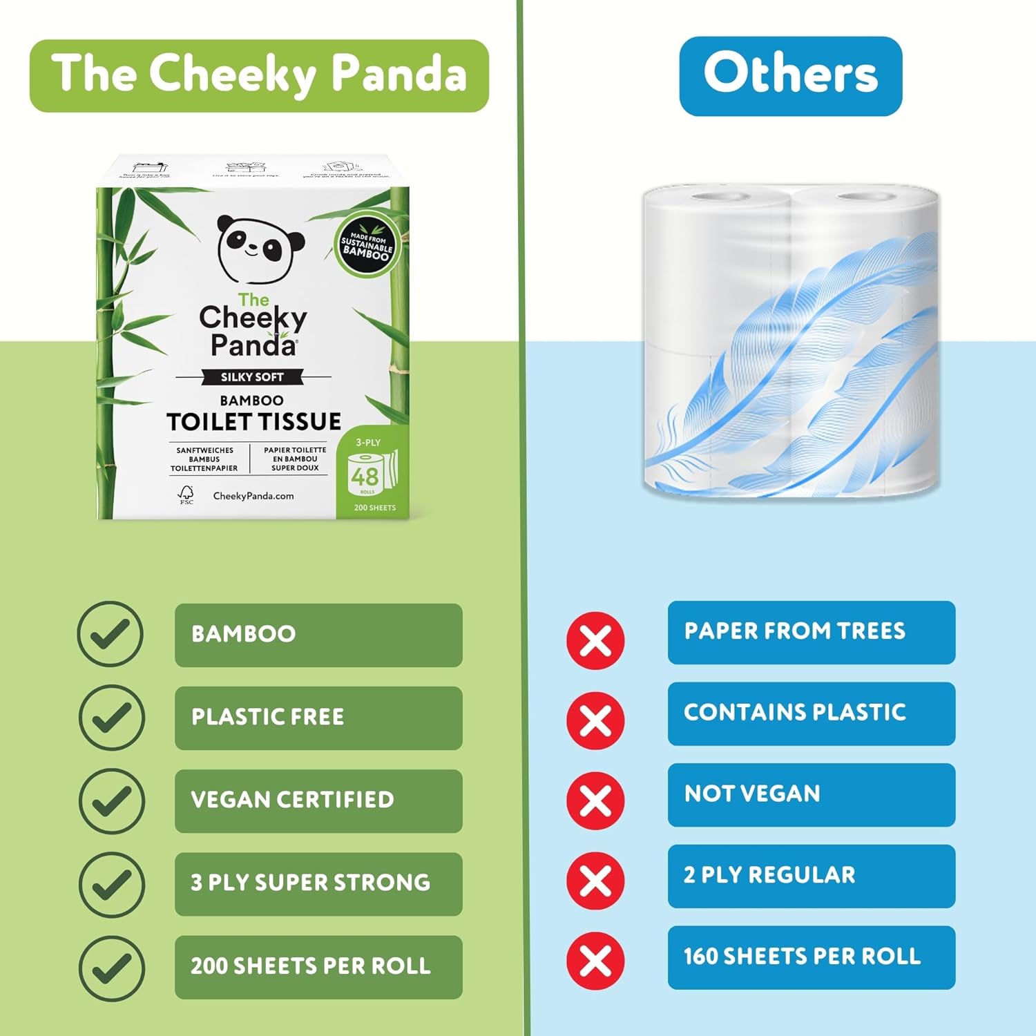 The Cheeky Panda Bamboo Toilet Rolls Bulk Buy – 48 Rolls of 3 Ply Toilet Paper | Plastic Free Packaging and Sustainable Tissue Paper | Compostable Loo Roll-1