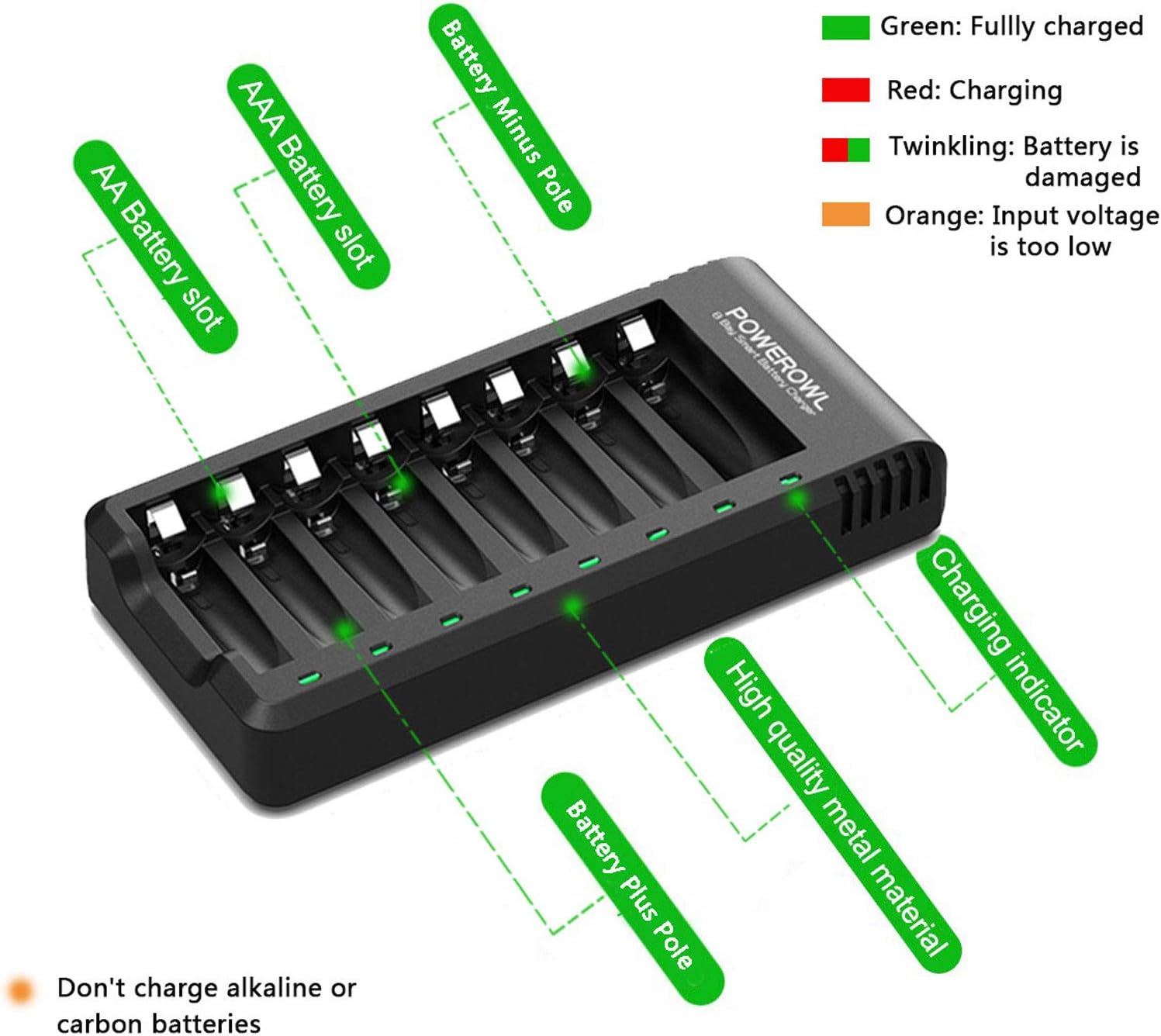 Powerowl AA & AAA Rechargeable Batteries with Charger, 4 Pcs AA 2800mAh & 4 Pcs AAA 1000mAh Ni-MH Batteries with 8 Slot Battery Charger (USB Fast Charging, Independent Slot)-1