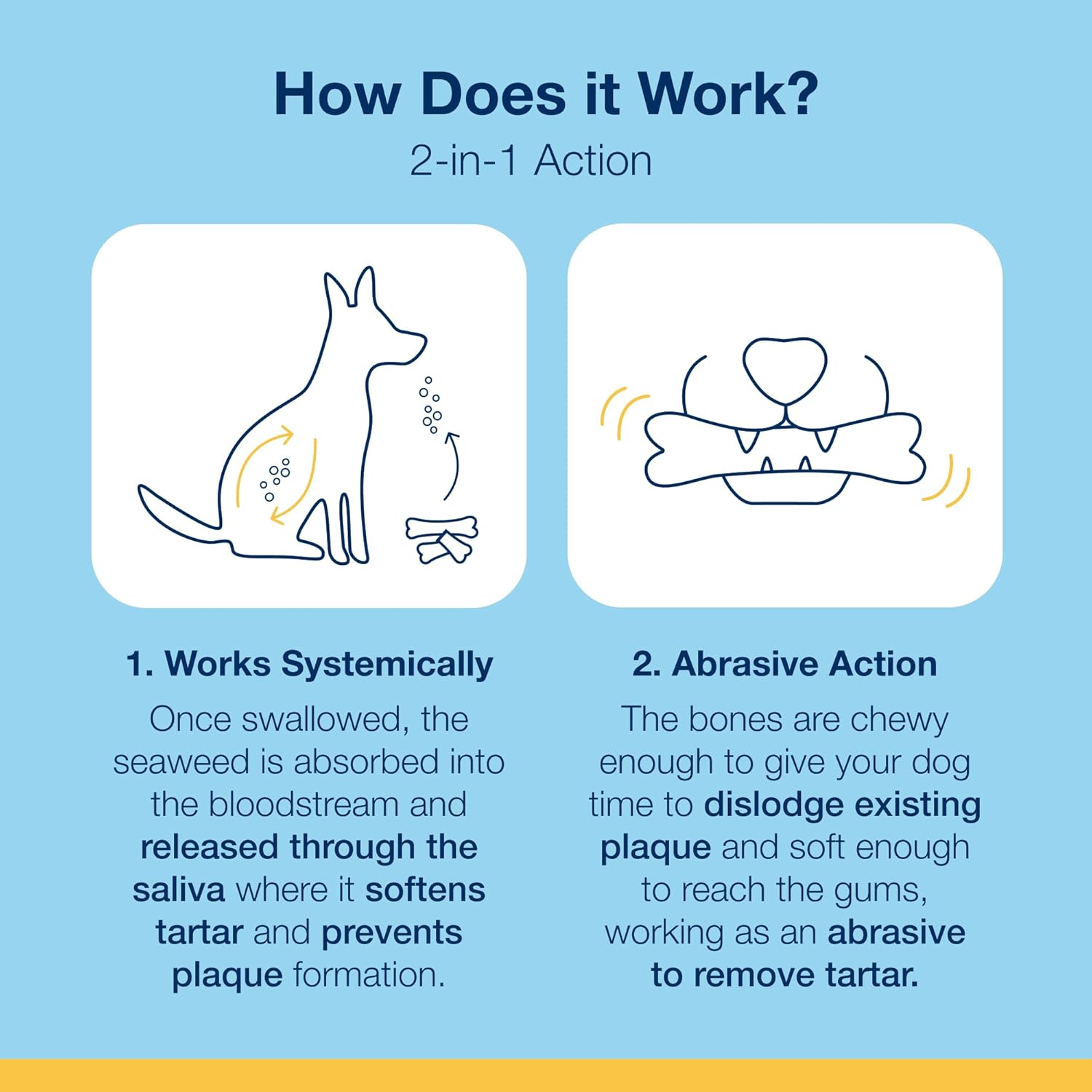 ProDen PlaqueOff 13 Dental Bones for Medium & Large Dogs, Tartar, Plaque & Bad Breath Remover, Improves Overall Oral Health Flavour(Chicken & Pumpkin)-4