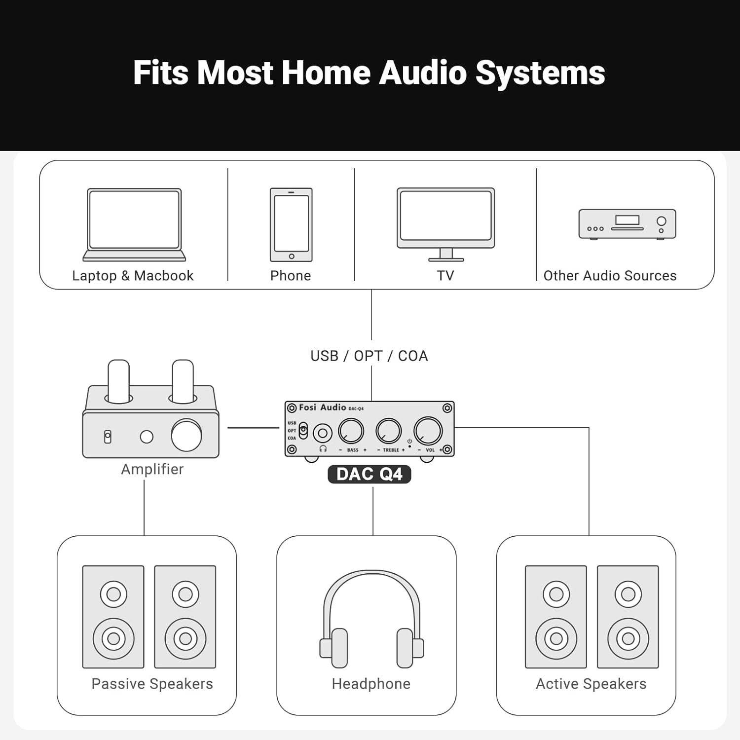 Fosi Audio Q4 Headphone Amplifier DAC Converter, Mini Stereo Digital-to-Analog DAC Amp, USB Coaxial Optical to 3.5MM AUX RCA Jack, for Computer Desktop Powered Active Speakers Up to 24 bit/192 kHz-8