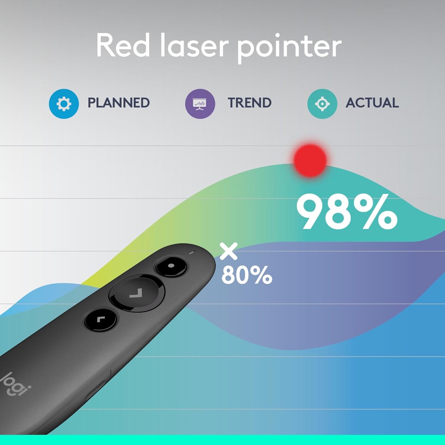 Logitech R500s Laser Class 1 Presenter Bluetooth and USB / Presentation Clicker - Universal Compatibility, 20m range, Customisable, Smart Battery 12 months usage - Dark Grey-2