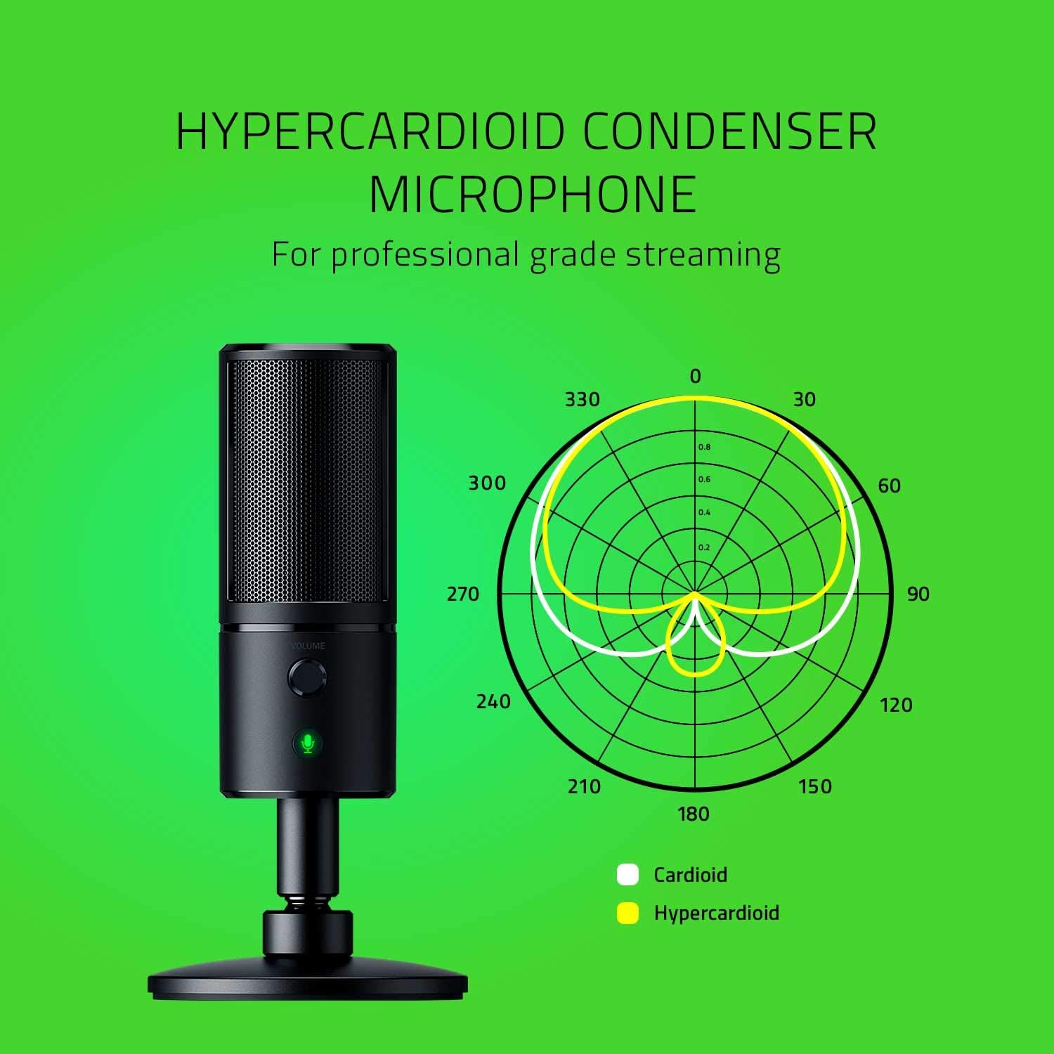 Razer Seiren Emote - USB Condenser Microphone for Streaming with Emoticon Display (8-Bit LED Display, Stream-Reactive, Hypercardioid Microphone, Shock Absorber, Plug and Play) Black-2