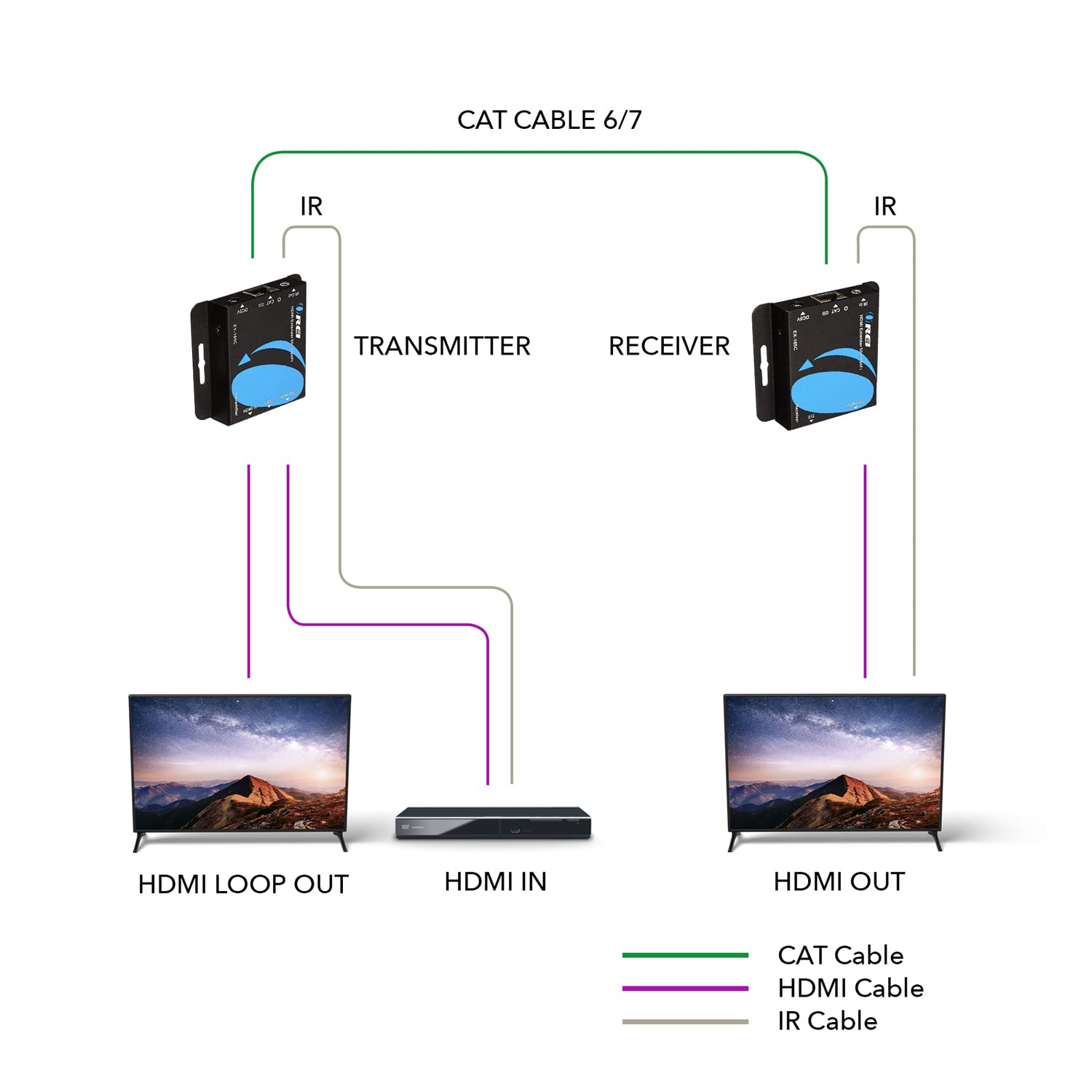 OREI 4K HDMI Extender over ethernet CAT5/CAT6/CAT7 Up To 165 Feet At 1080@60hz - HDMI 1.4 & HDCP 1.4 Compliant with One Way IR Pass Through, HDMI Loop Output & Power Over Cable-4