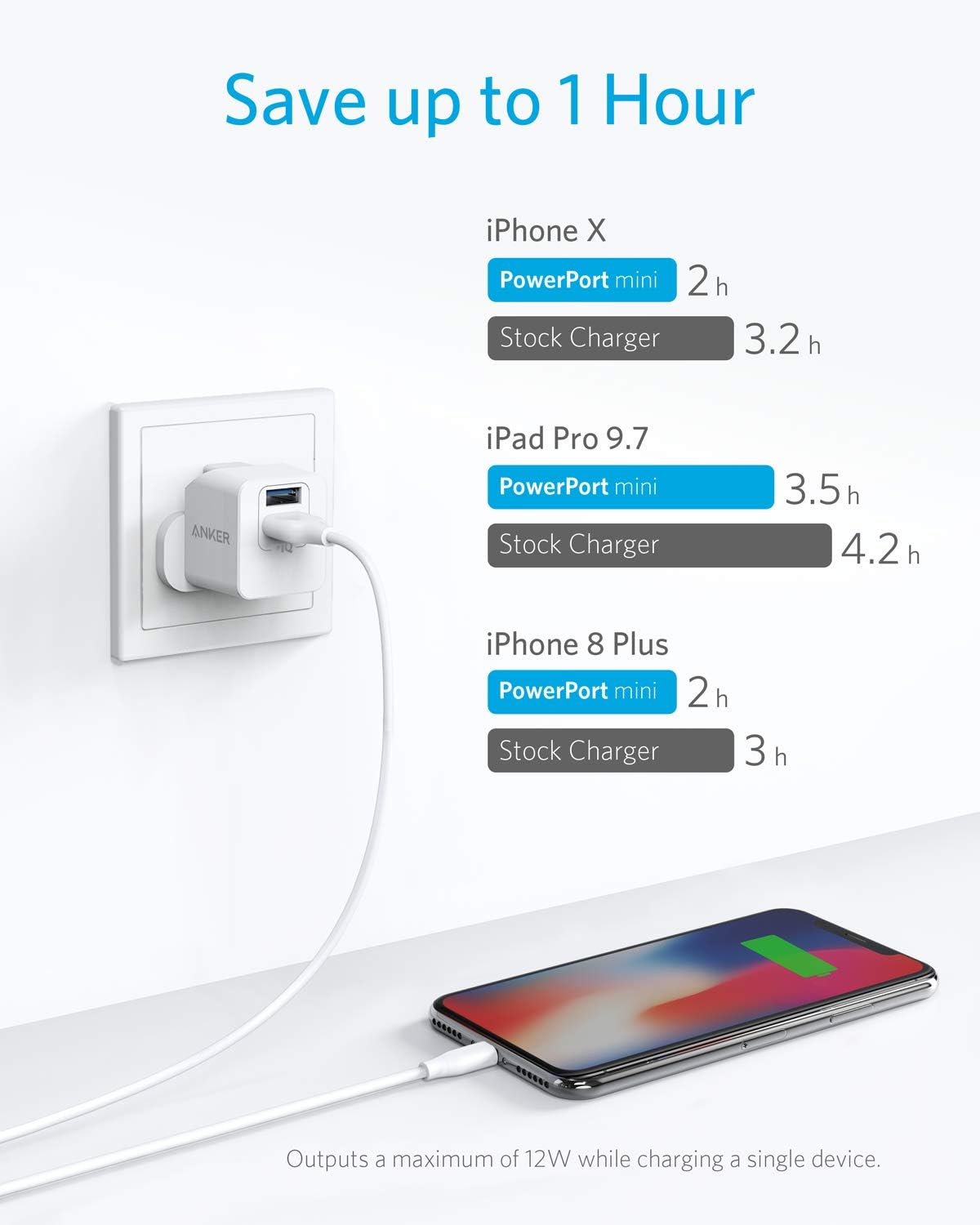 USB Plug, Anker PowerPort mini Dual Port USB Charger, Compact Wall Charger Cube, For iPhone 15/14/13/12/11 Pro Max, Galaxy S23/S22/Note20, HTC, LG, and More-2