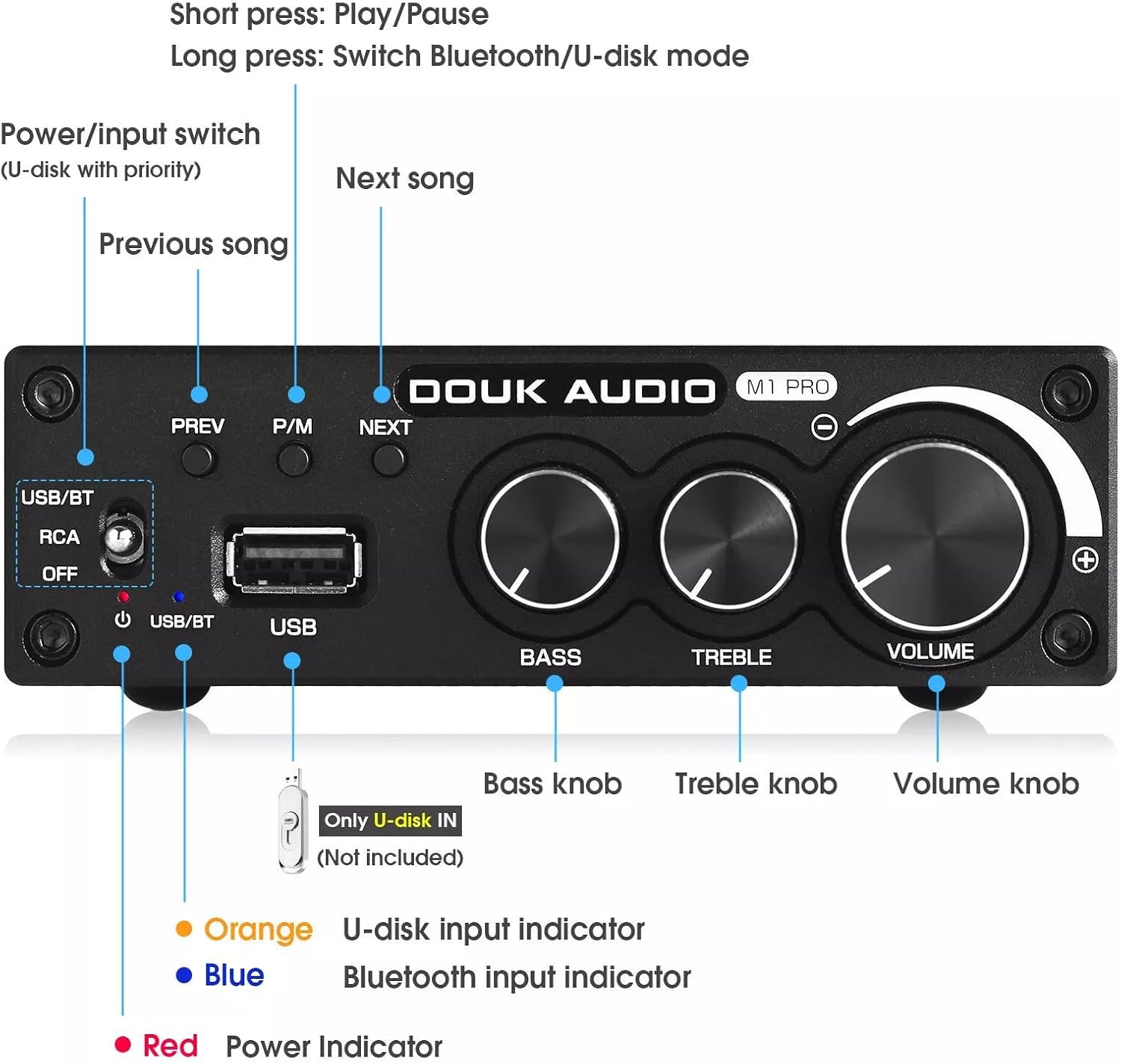 Douk Audio 320W Bluetooth 5.0 Hi-Fi Amplifier 2.0 Channel Stereo Receiver USB Flash Drive Player Mini Class D Integrated Amp for Home Passive Speakers Powered Subwoofer (M1 PRO)-1