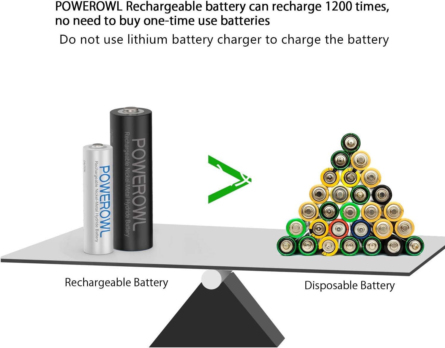 POWEROWL 16 x AA AAA Rechargeable Batteries Set, Pre-Charged 1.2V Ni-MH Batteries (8 x 2800mAh AA Batteries & 8 X 1000mAh AAA Batteries)-1