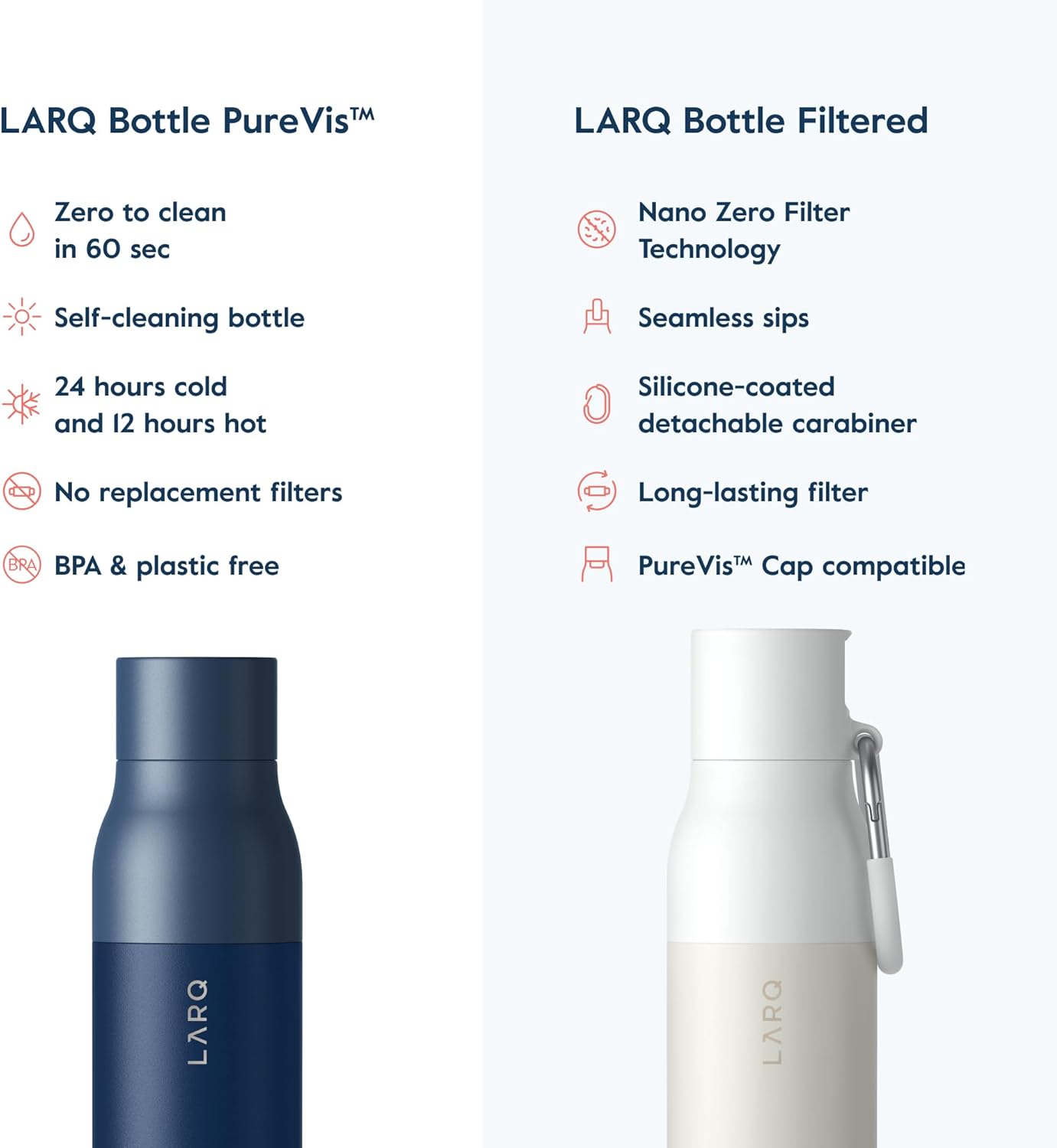 LARQ Bottle PureVis 500 ml - Self-Cleaning and Insulated Stainless Steel Water Bottle with UV Water Purifier and Award-Winning Design | Reusable & Travel Friendly| 2-Years Warranty, Monaco Blue-8