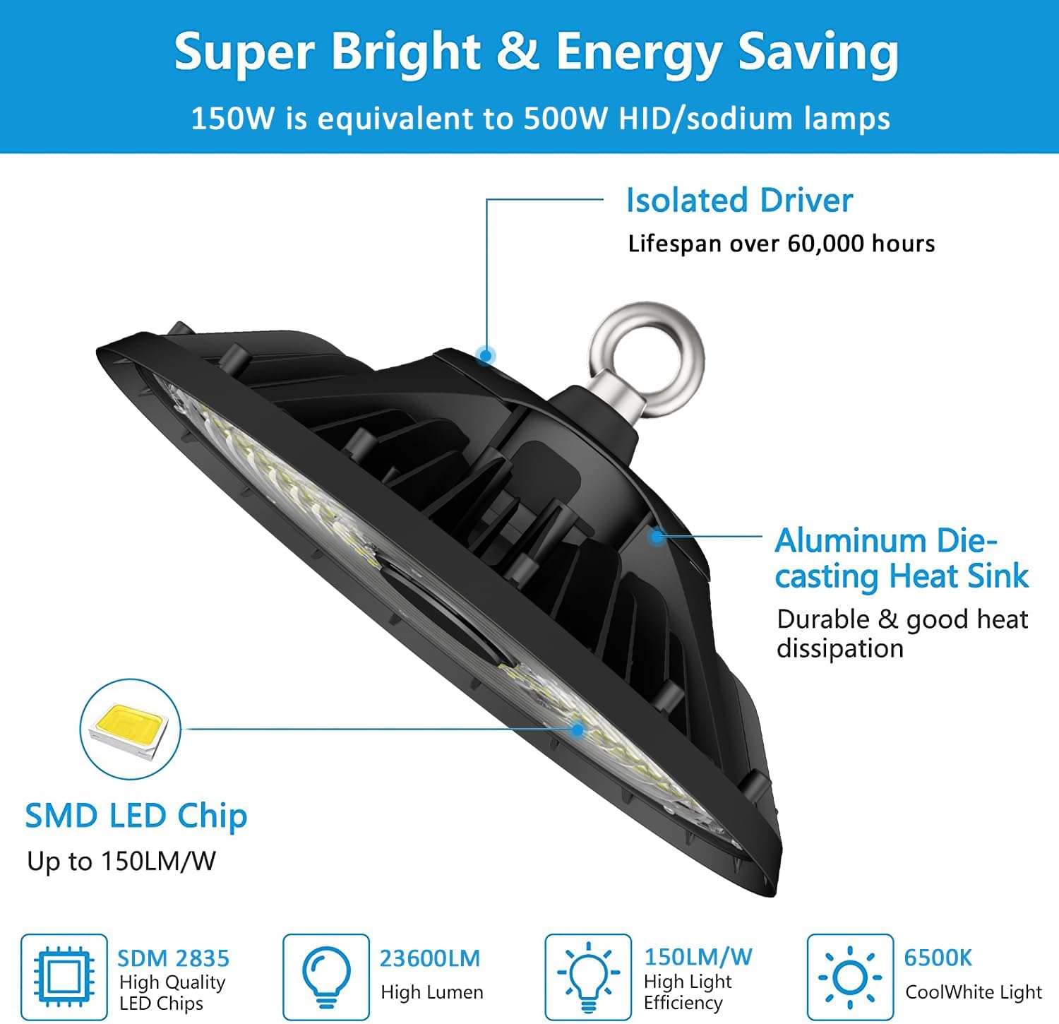 Maggica 150W UFO LED High Bay Light 23600LM 0-10V Dimmable 6500K Daylight CRI＞80 Lighting Waterproof IP66 150lm/w 5 Year Warranty High Bay Led for Workshop Warehouse Lights Garage Factory-1