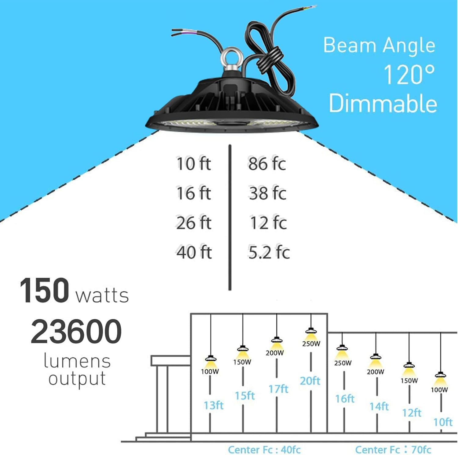 Maggica 150W UFO LED High Bay Light 23600LM 0-10V Dimmable 6500K Daylight CRI＞80 Lighting Waterproof IP66 150lm/w 5 Year Warranty High Bay Led for Workshop Warehouse Lights Garage Factory-3