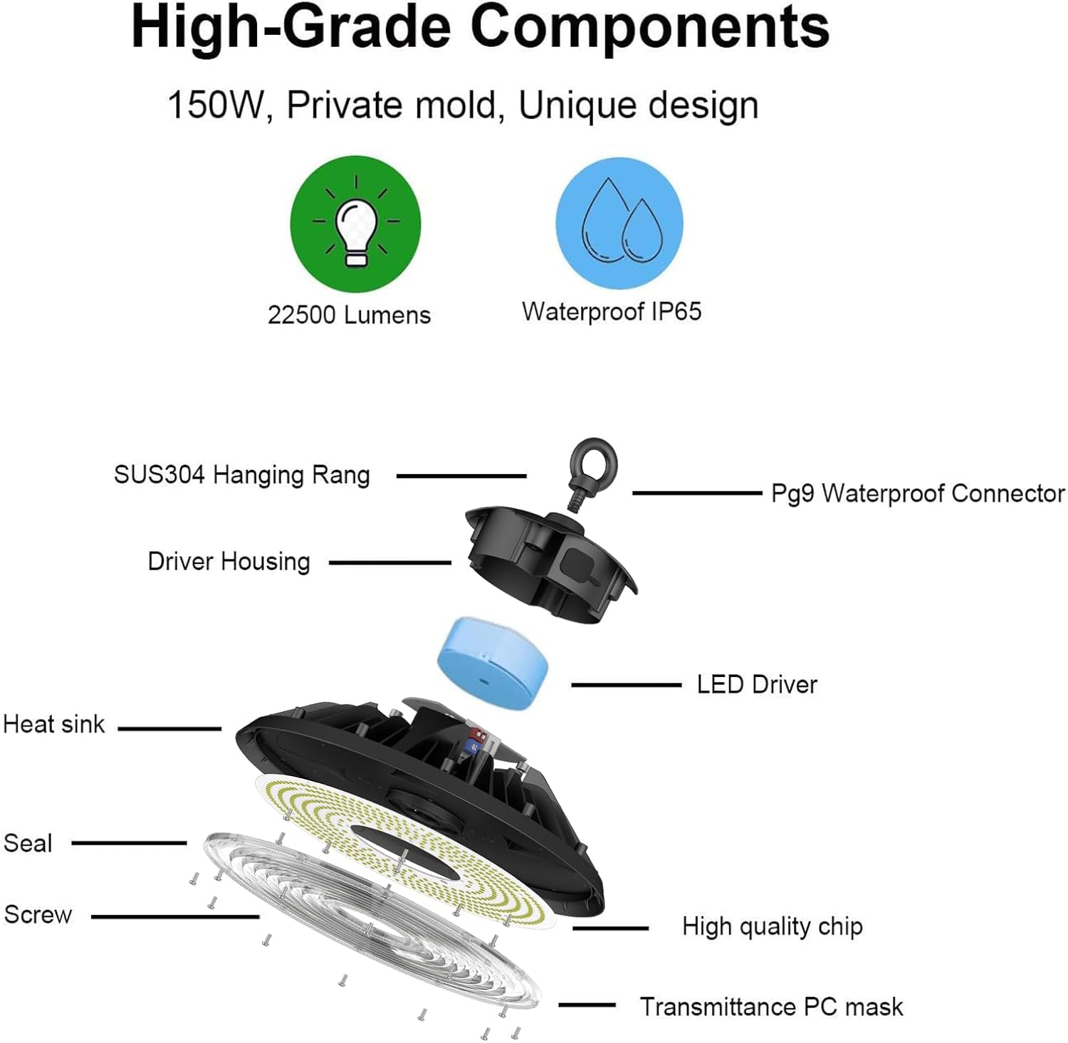 Maggica 150W UFO LED High Bay Light 23600LM 0-10V Dimmable 6500K Daylight CRI＞80 Lighting Waterproof IP66 150lm/w 5 Year Warranty High Bay Led for Workshop Warehouse Lights Garage Factory-7