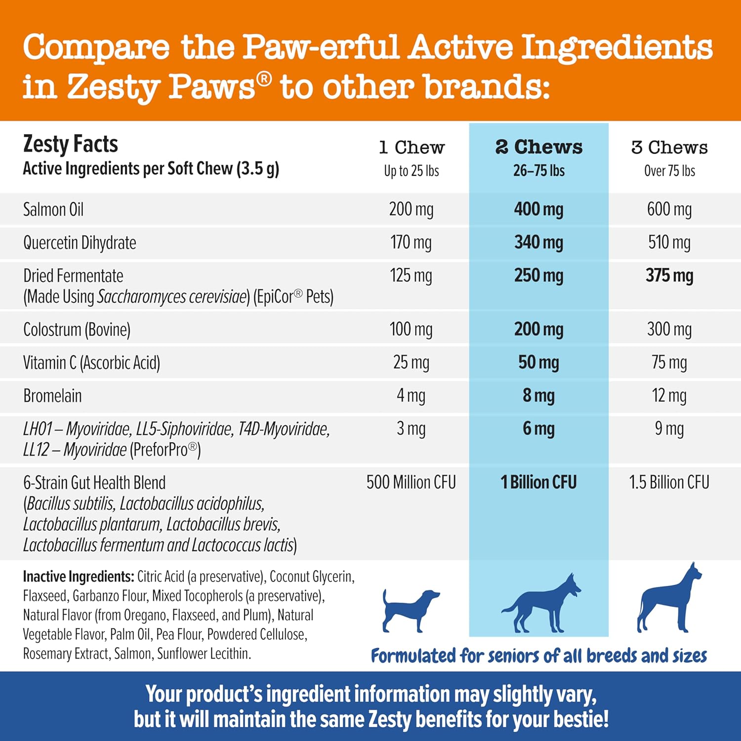 Zesty Paws, Advanced Aller-Immune Bites for Dogs, Immune System, Senior, Salmon Flavour, 90 Soft Chews-3