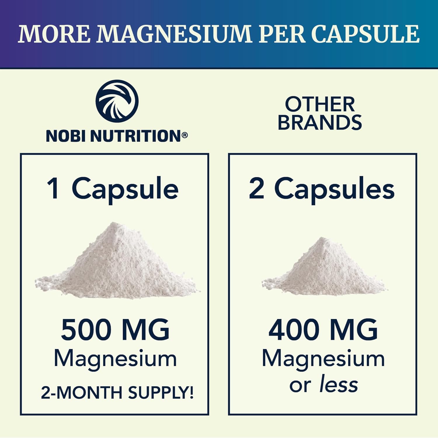 Magnesium Citrate Complex 500 MG for Calm, Relaxation, Constipation & Digestion Health Support | High Absorption Magnesium Supplement with Elemental Magnesium Oxide | Non-GMO, Soy-Free | 60ct-1